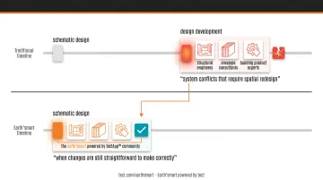 Four common schematic design mistakes luxury homeowners make infographic