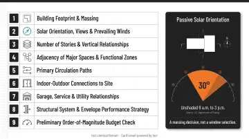 Schematic design resolved decisions checklist with passive solar orientation diagram