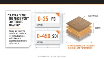 ASTM E84 versus ASTM E648 flooring fire rating standards key differences comparison