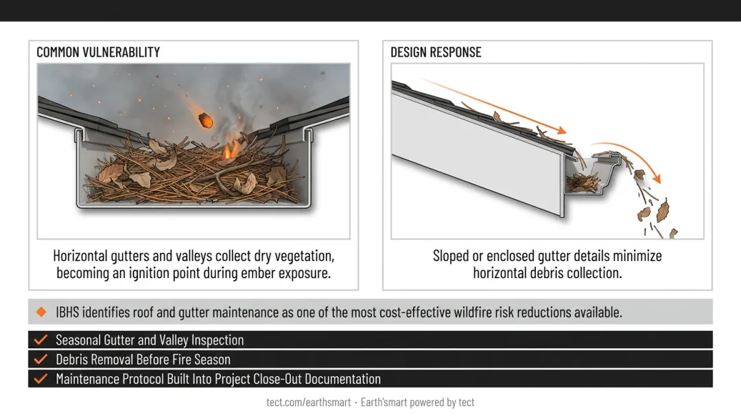 WUI home Class A metal roof with enclosed noncombustible eaves and gutters