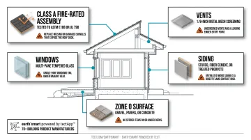 Five critical structural hardening components for wildfire-resistant home construction