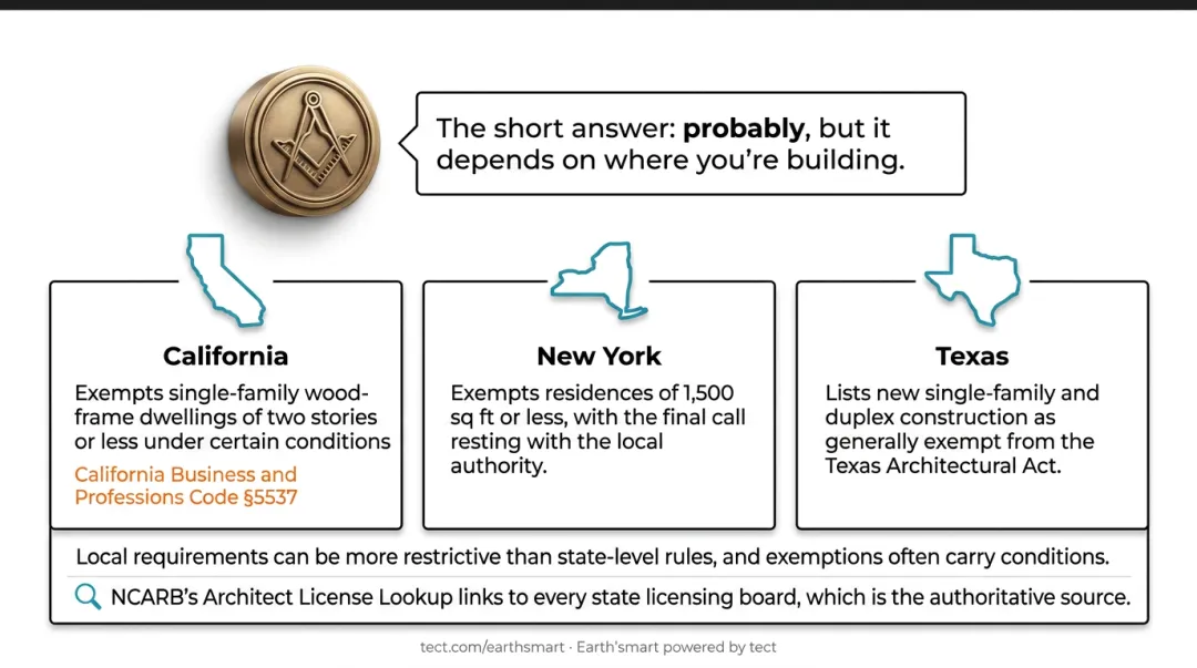 Architect licensing exemption requirements comparison across four US states
