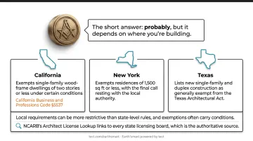 Architect licensing exemption requirements comparison across four US states