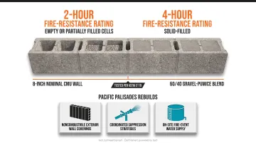 CMU wall fire resistance ratings by fill condition and aggregate type