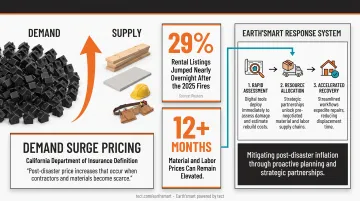 Post-wildfire demand surge impact on construction costs timeline and key drivers