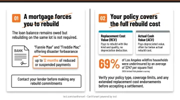 Replacement Cost Value versus Actual Cash Value insurance policy comparison chart