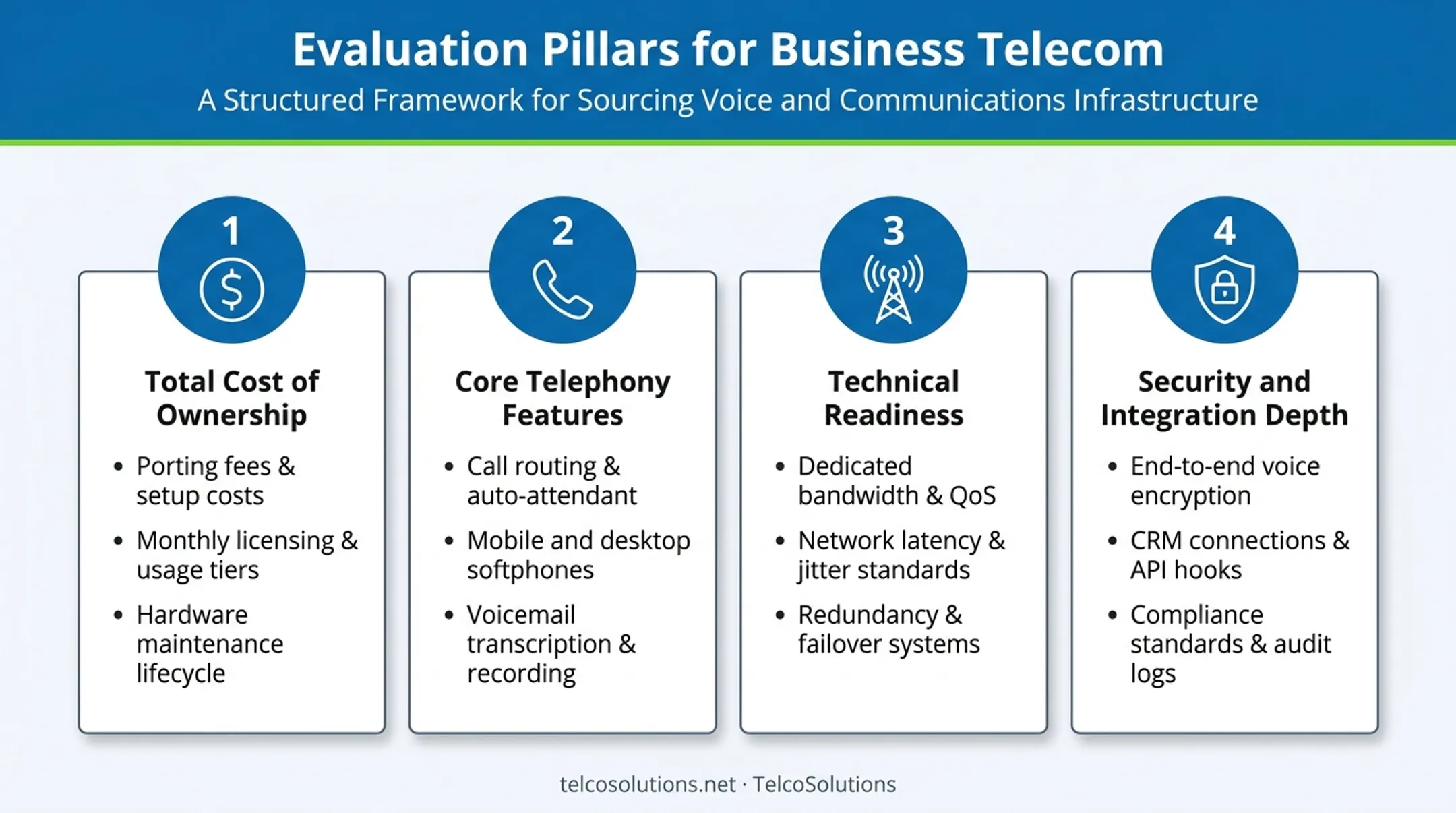 Four key evaluation criteria for choosing a business cloud phone system