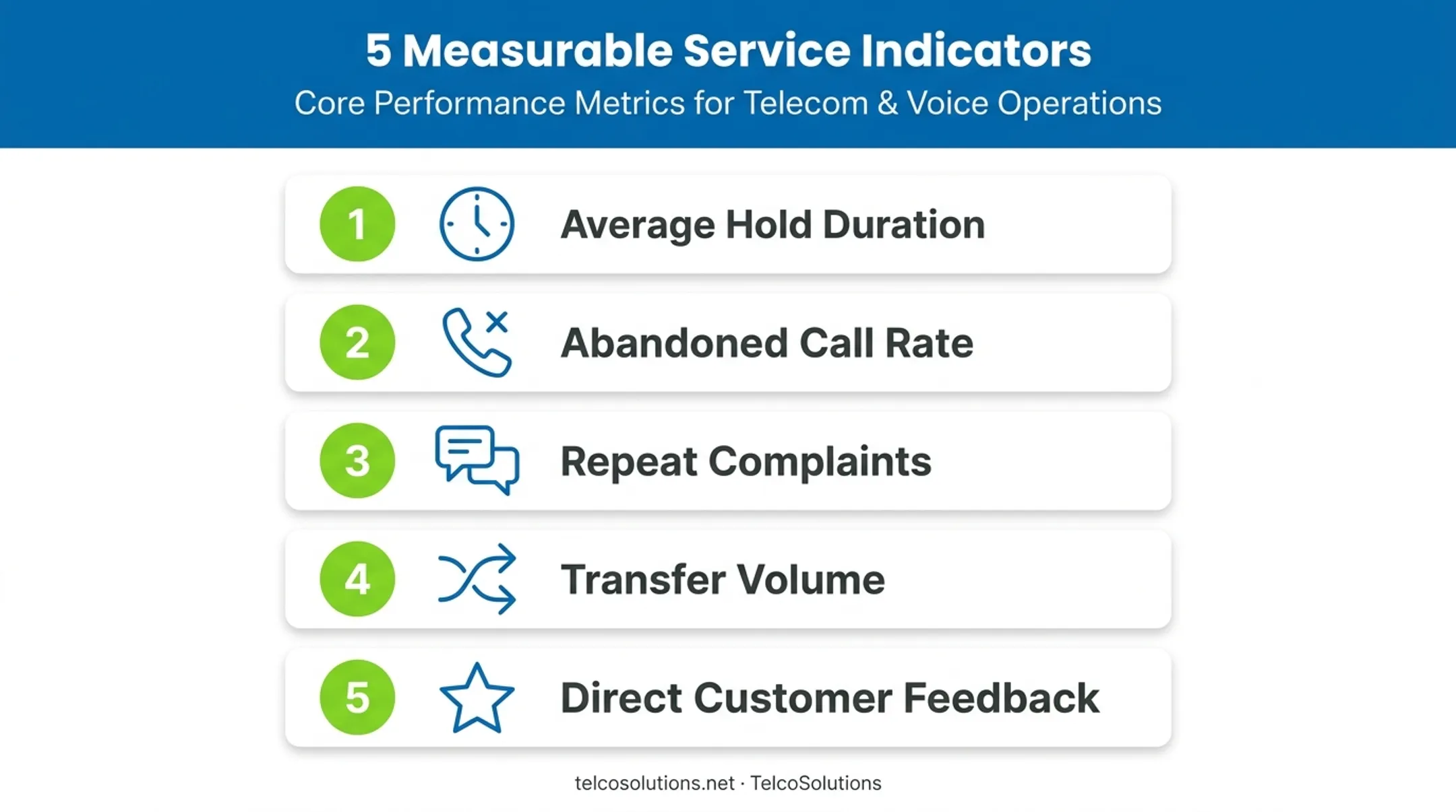Five key metrics to track hold music service improvements