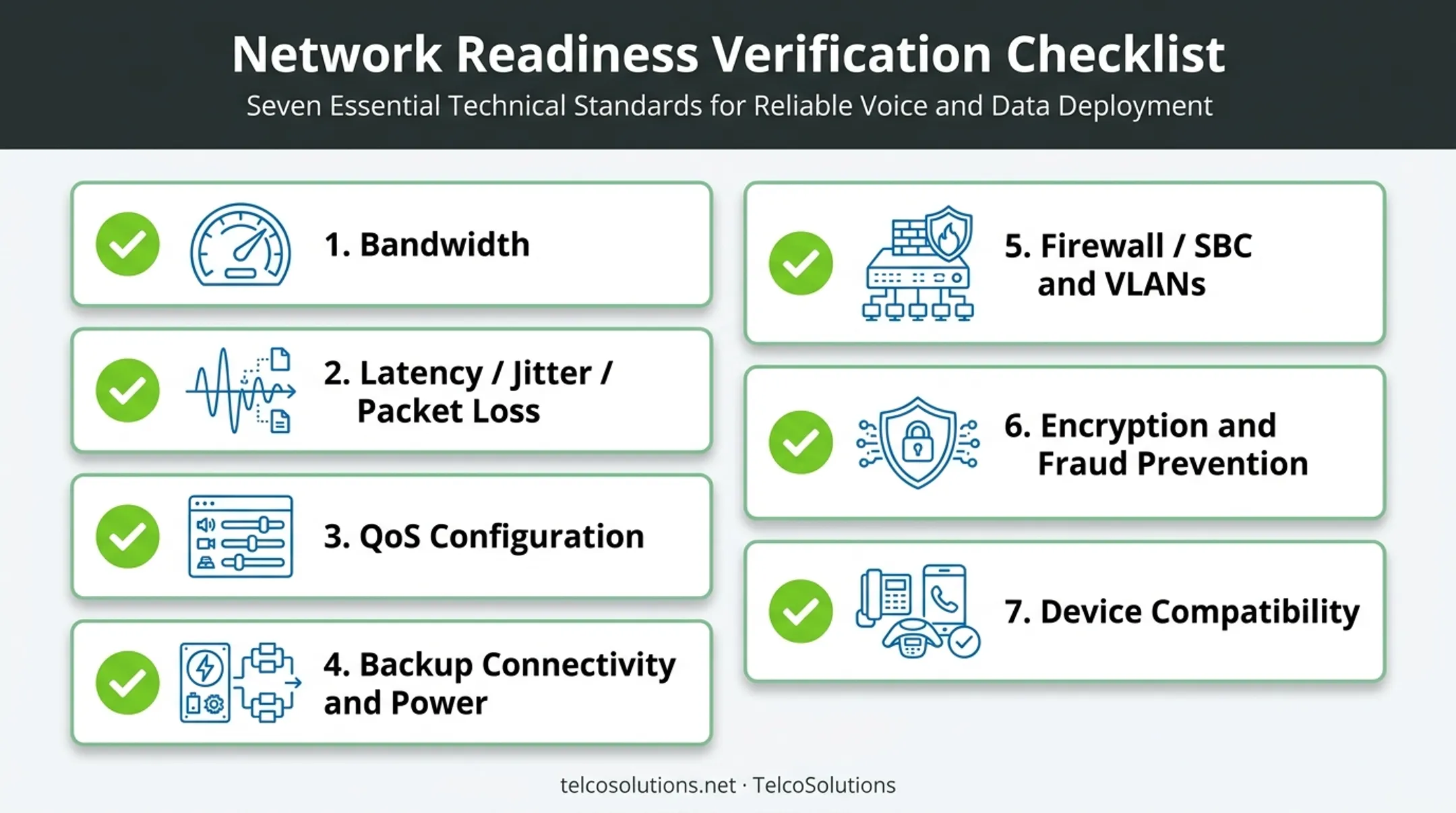 Seven-point network readiness checklist for SIP trunking migration