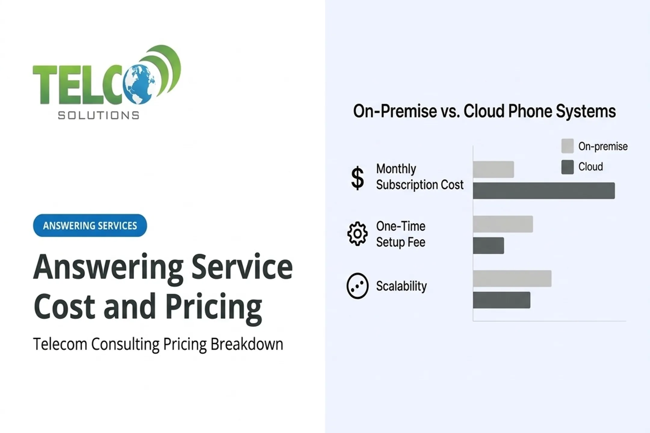 Answering Service Cost and Pricing