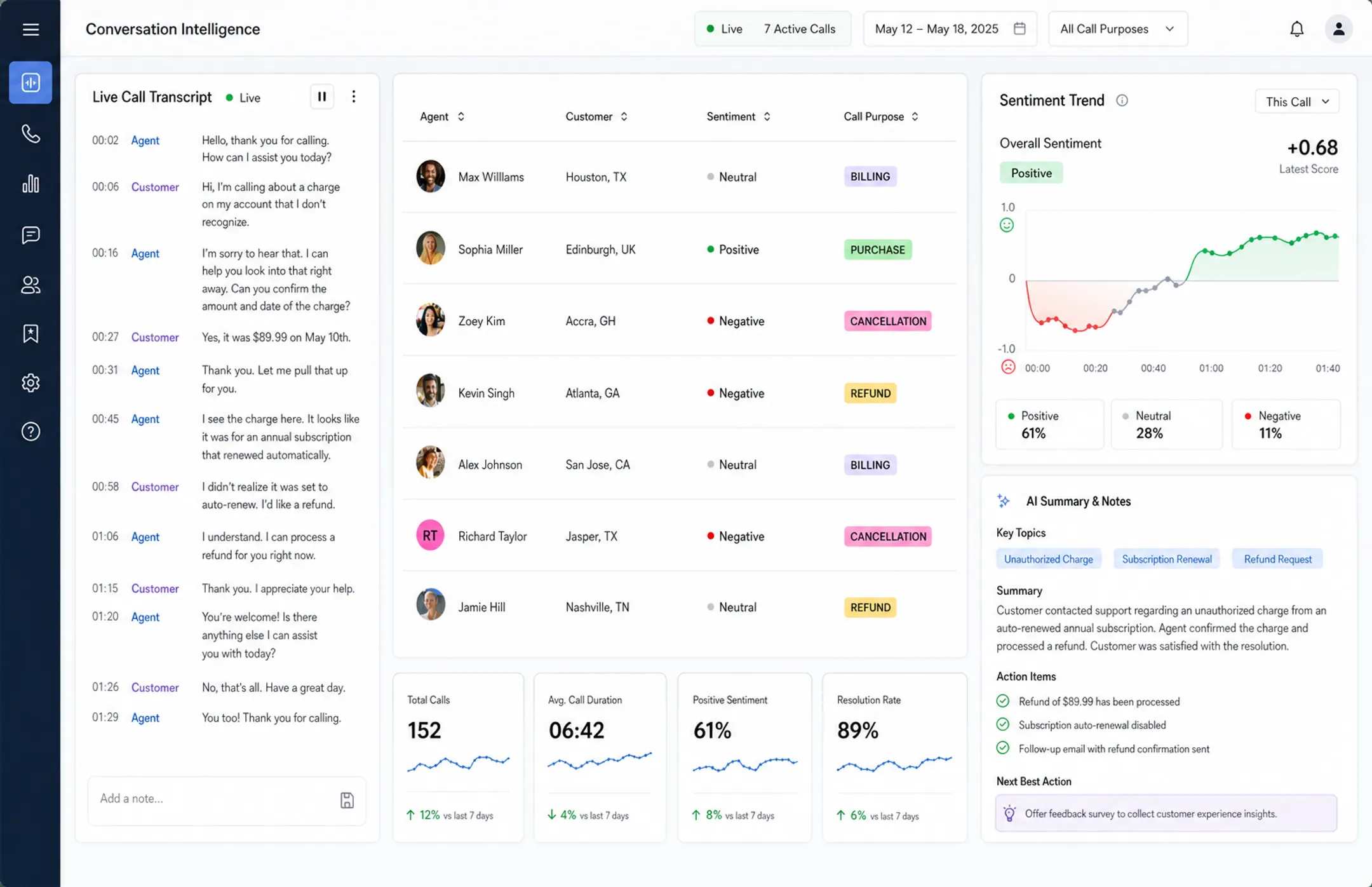 AI-powered call transcription interface showing real-time conversation analytics