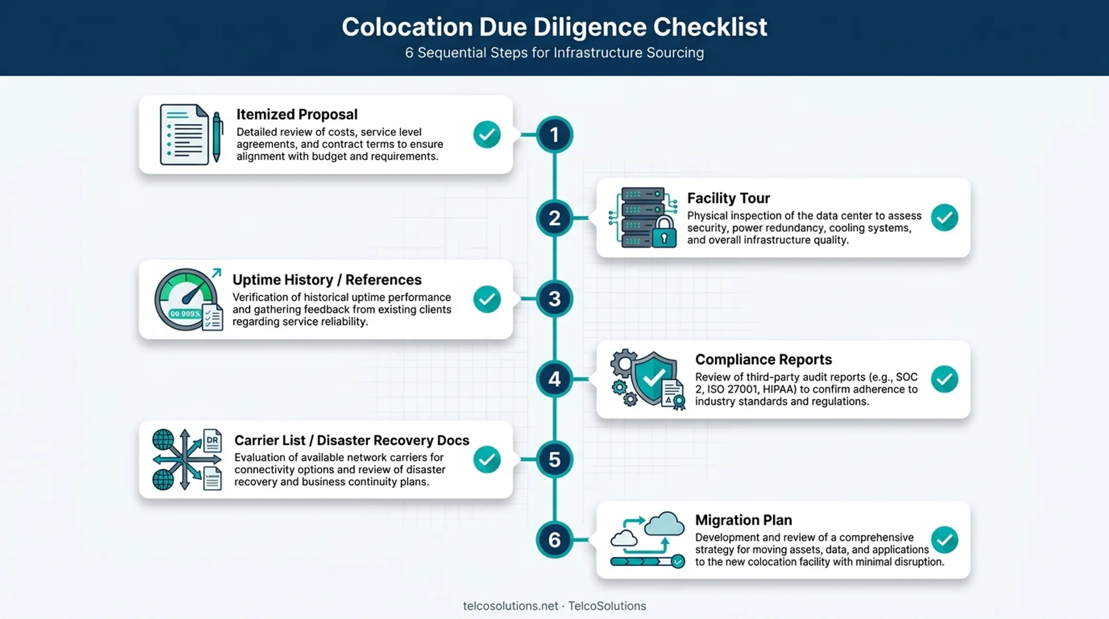 Six-step colocation provider due diligence checklist before signing
