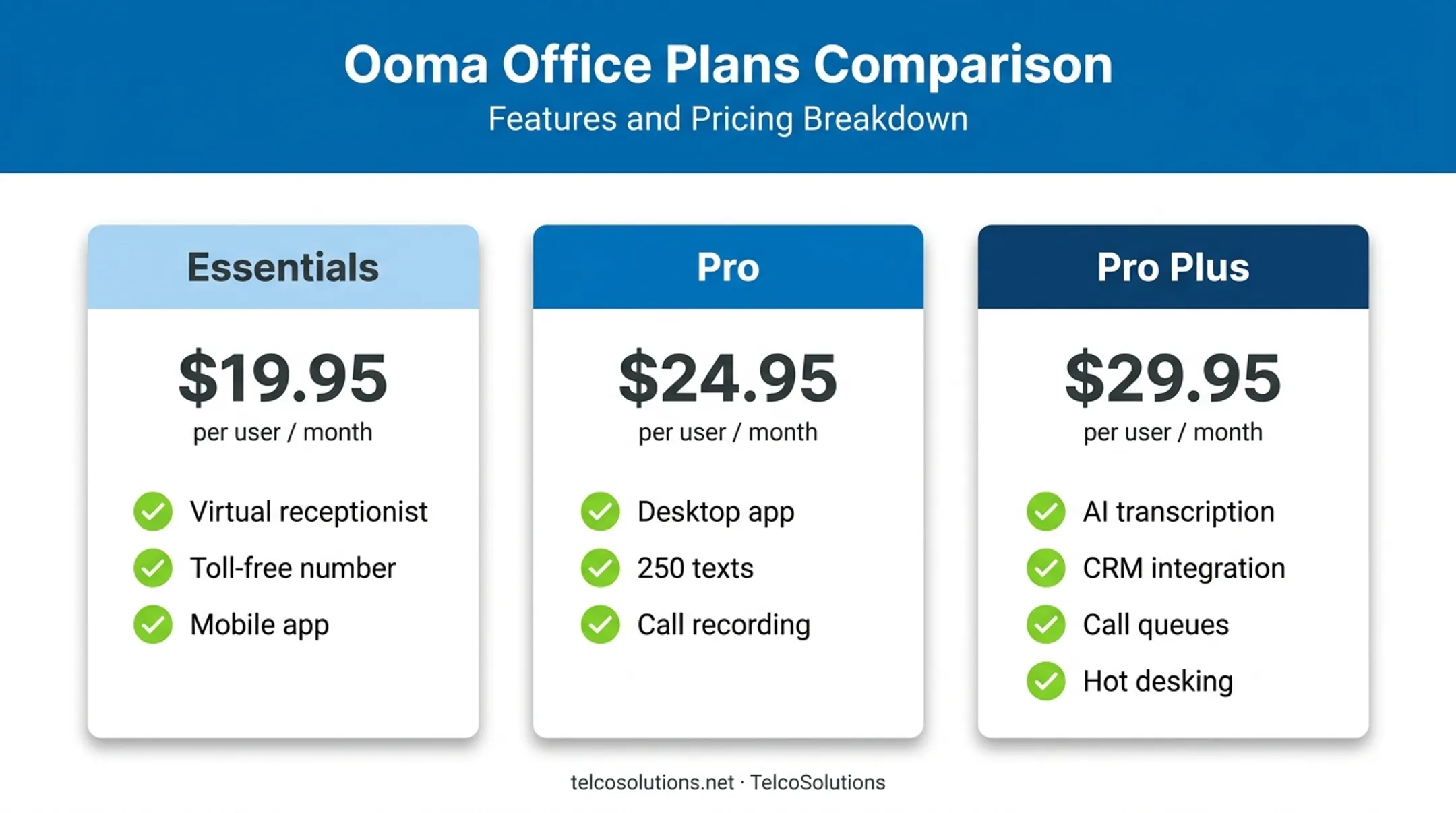 Ooma Office three-tier pricing comparison with features and costs
