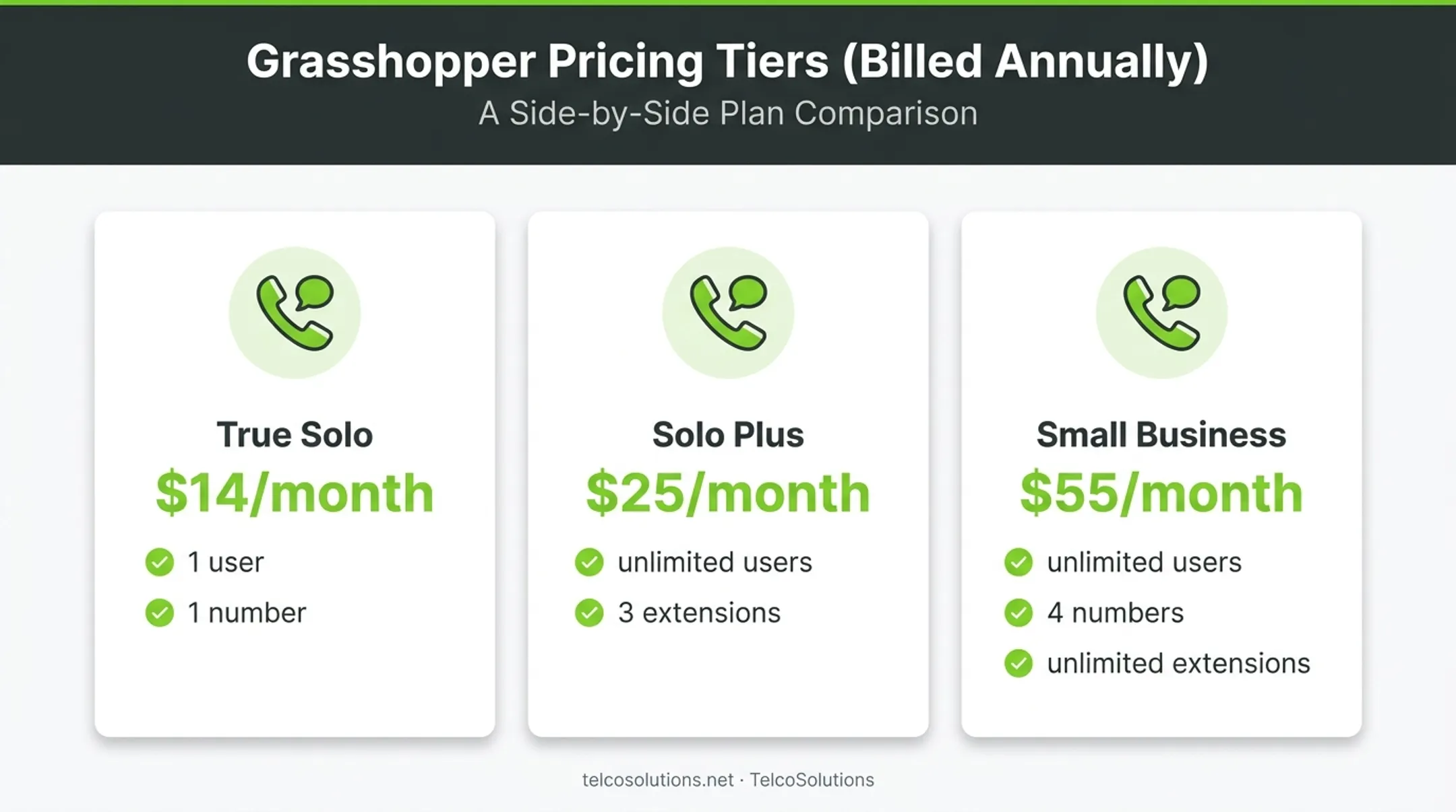 Grasshopper annual pricing tiers comparison for solo and small business plans