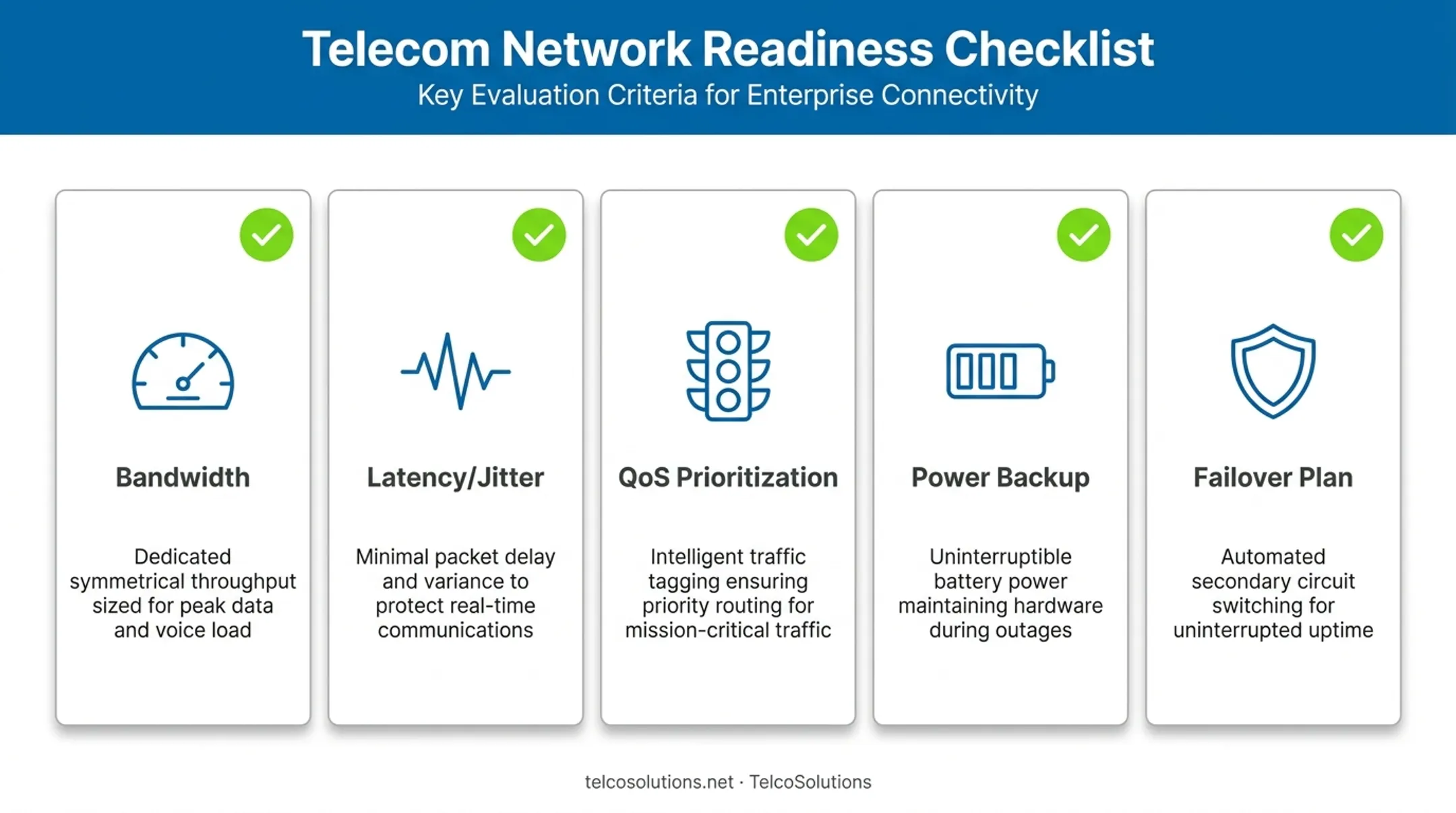 Five network readiness checklist items for VoIP deployment success