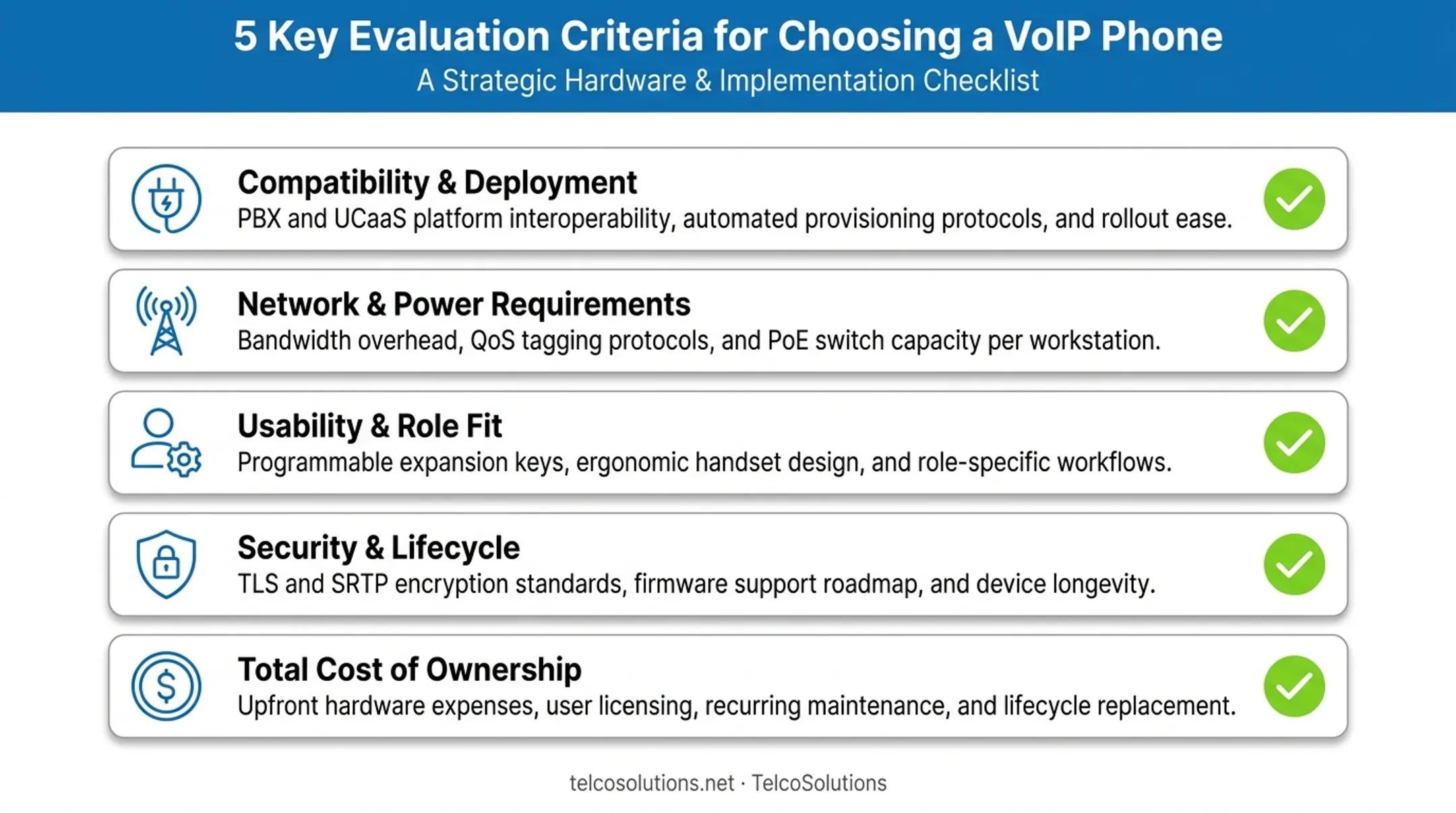 VoIP buying decision checklist covering compatibility network and total cost