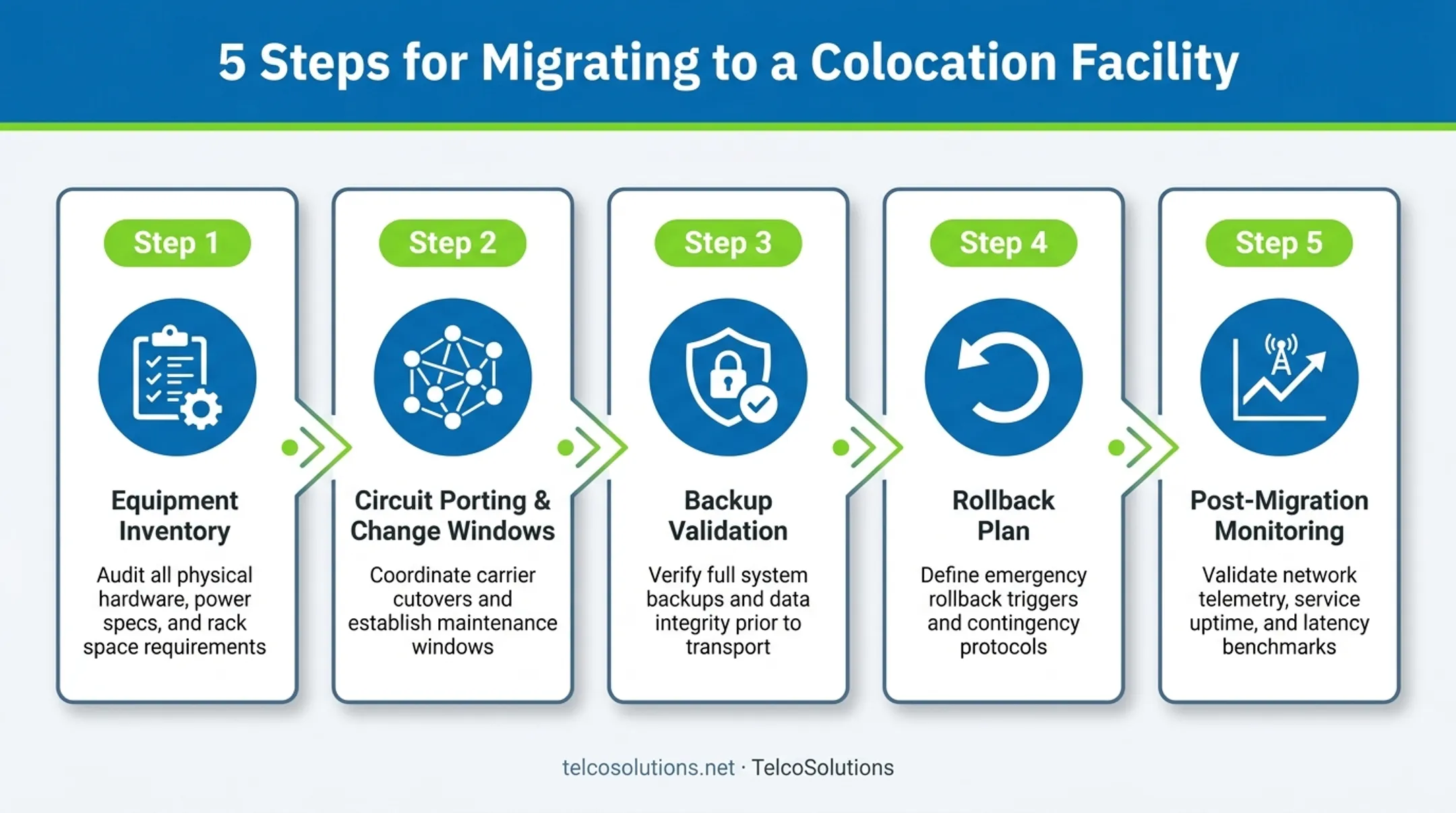 Five-step data center migration checklist process flow diagram