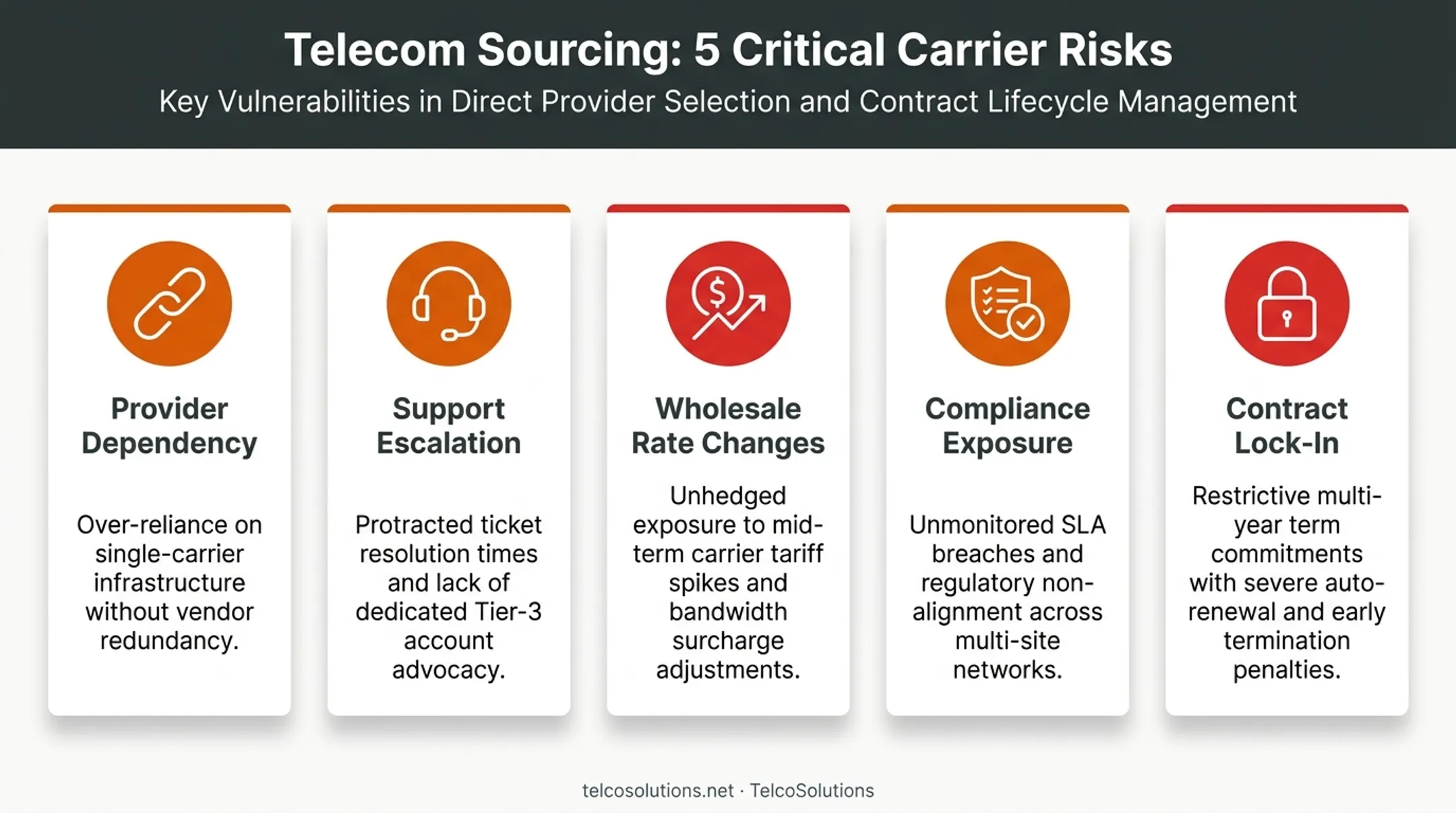 five key risks of white label cloud PBX partnerships