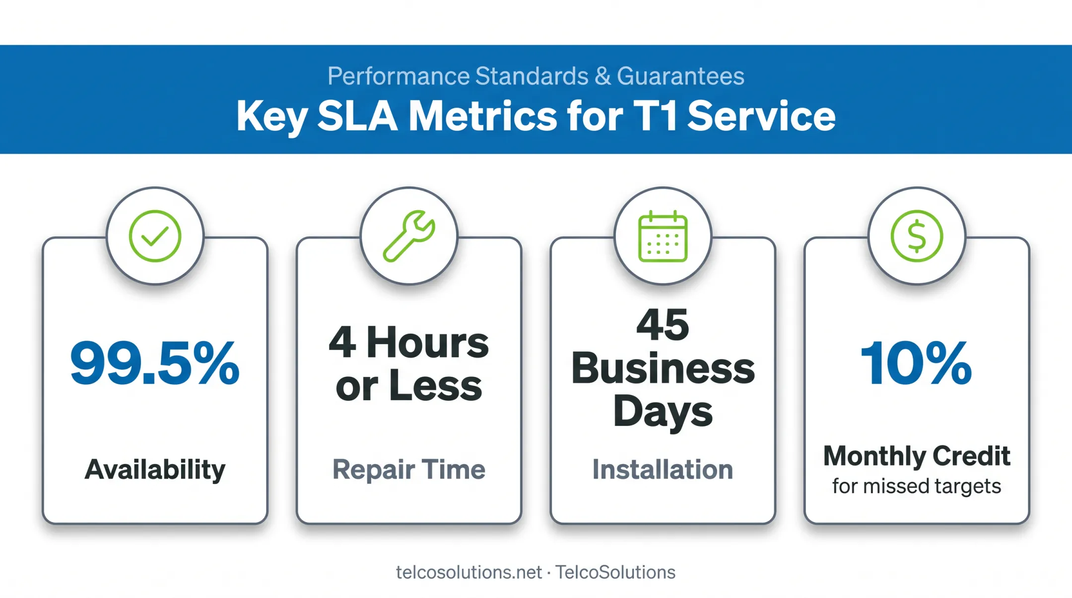 T1 Secure Gateway SLA terms availability repair and credit breakdown