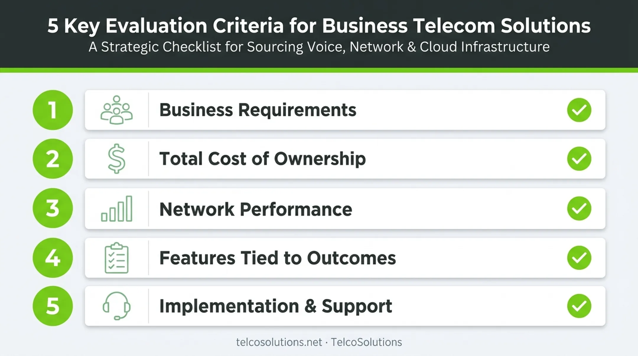 5-factor cloud phone system evaluation checklist for businesses