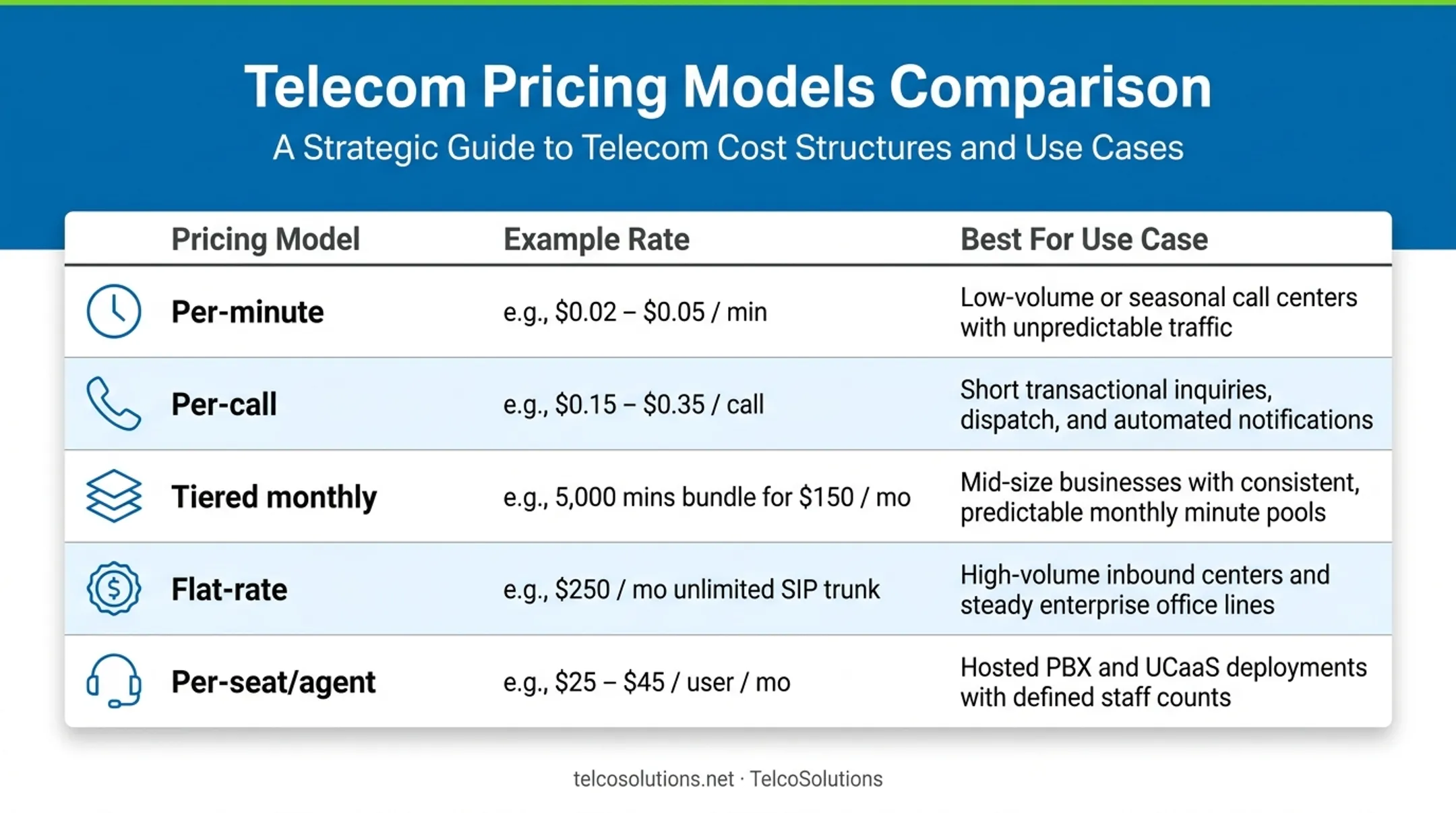Five virtual receptionist pricing models compared by billing structure