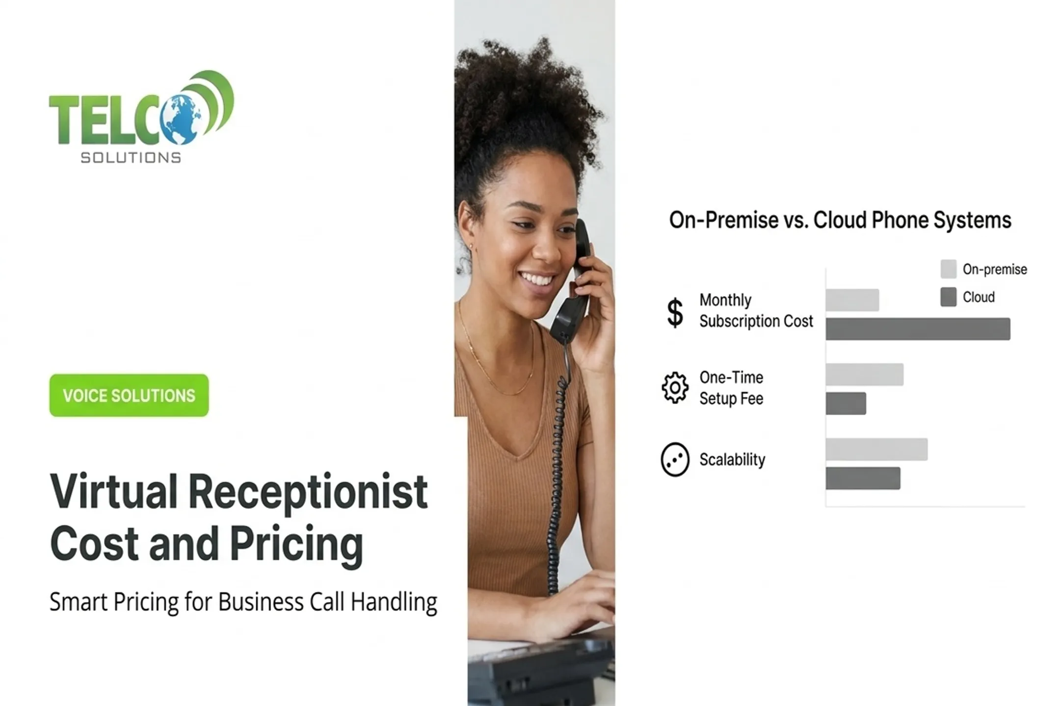 Virtual Receptionist Cost and Pricing