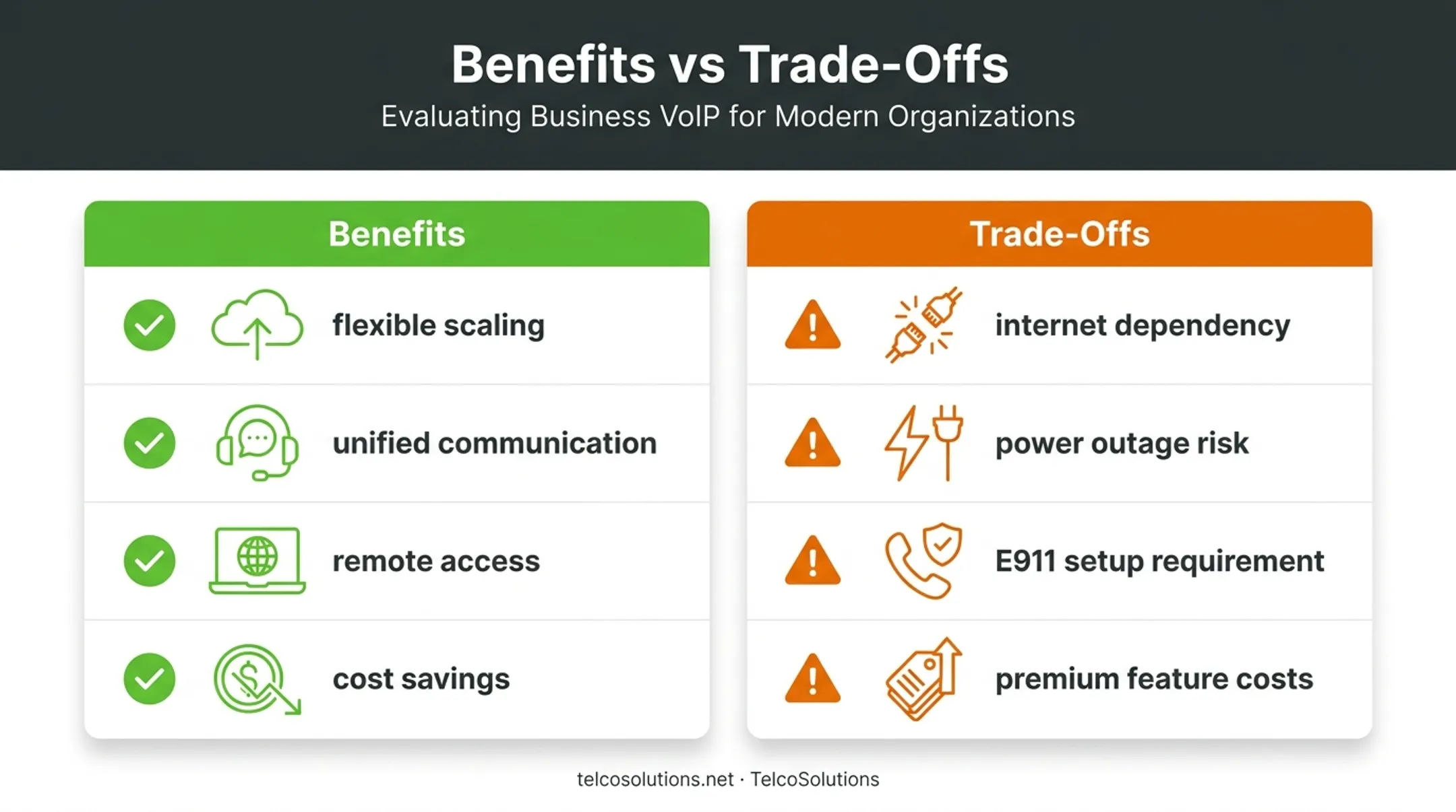 Business VoIP benefits versus trade-offs comparison list infographic