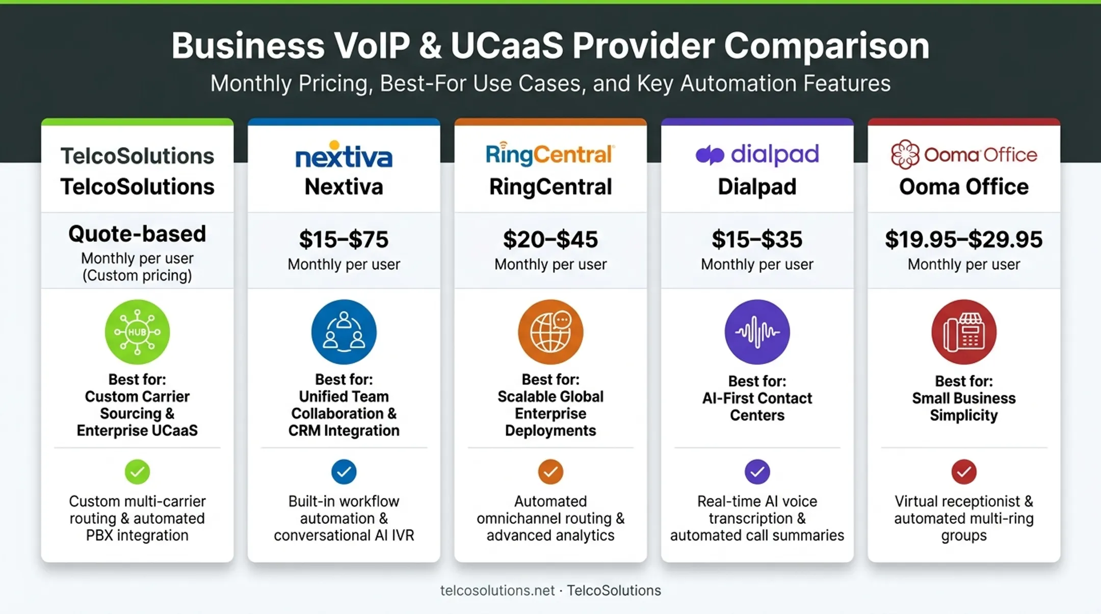 Five provider pricing tiers comparison chart for small business phone systems