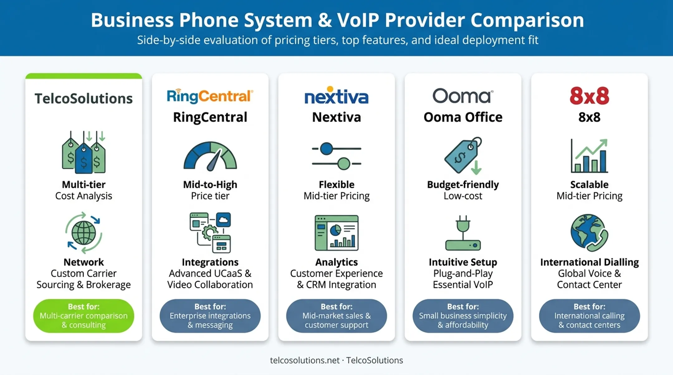 Multi-line provider comparison chart pricing features and best use cases