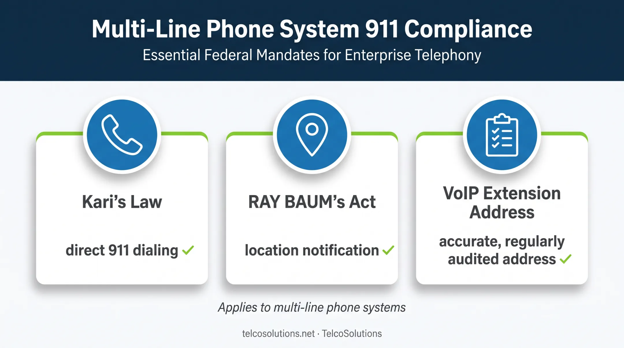 VoIP emergency calling compliance requirements under federal rules