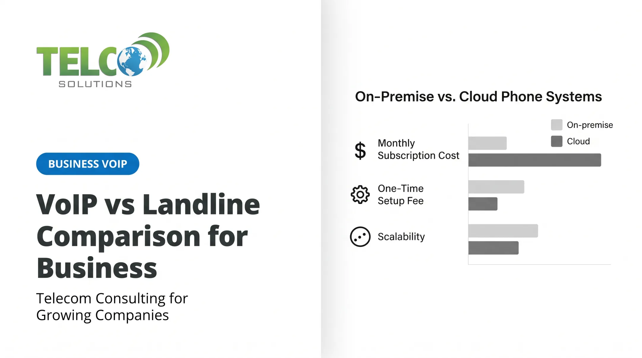 VoIP vs Landline Comparison for Business