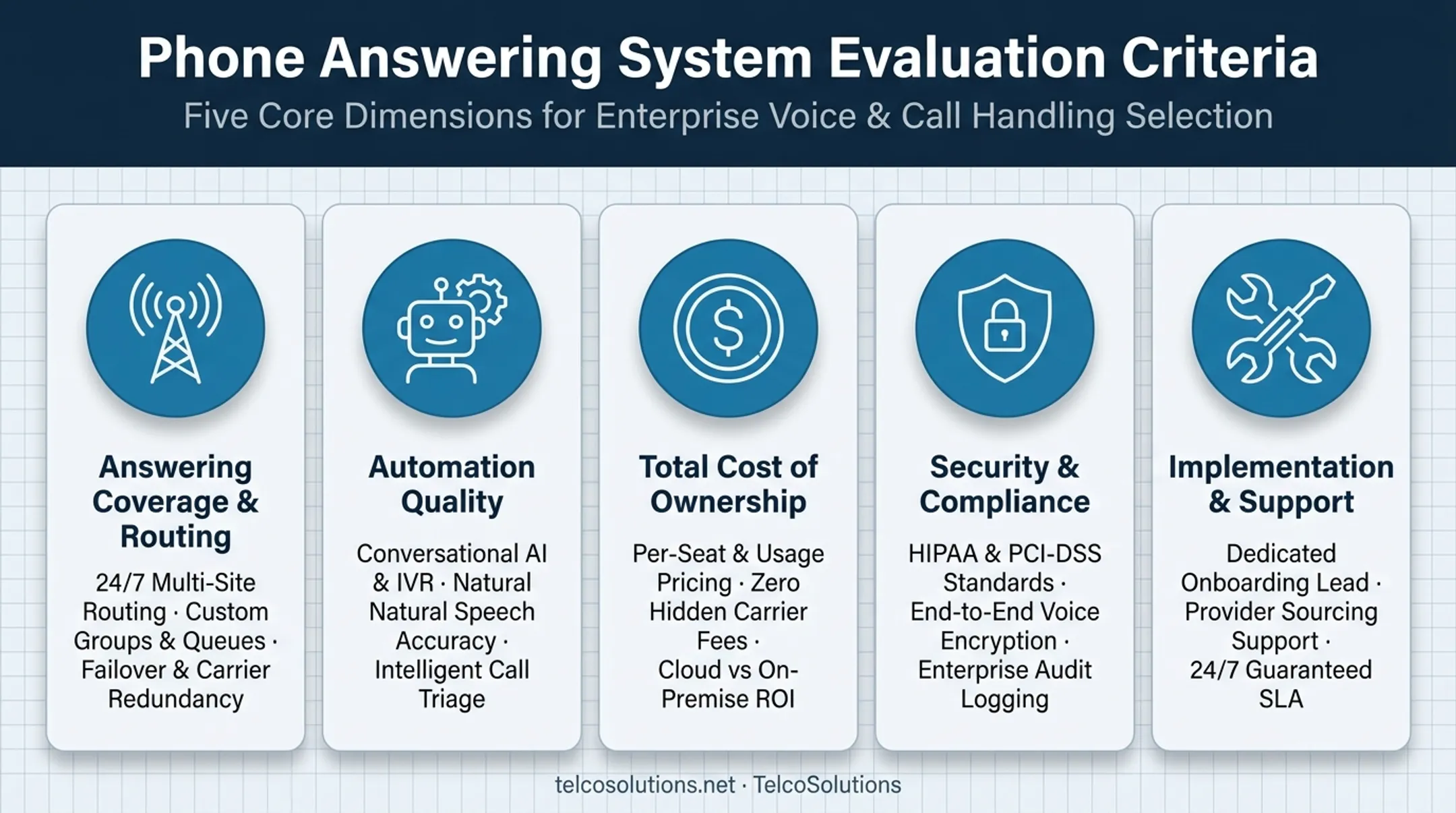 Five evaluation criteria for choosing a small business phone answering system
