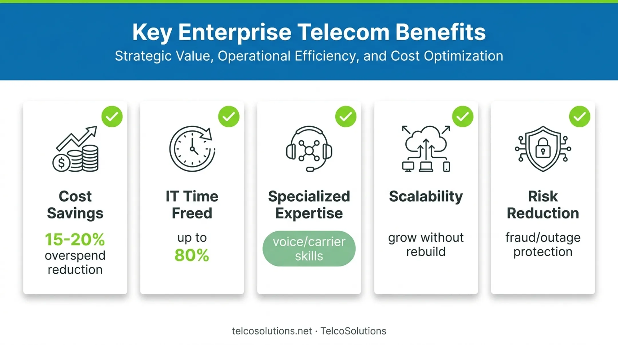 Five key benefits of telecom MSP services with supporting statistics