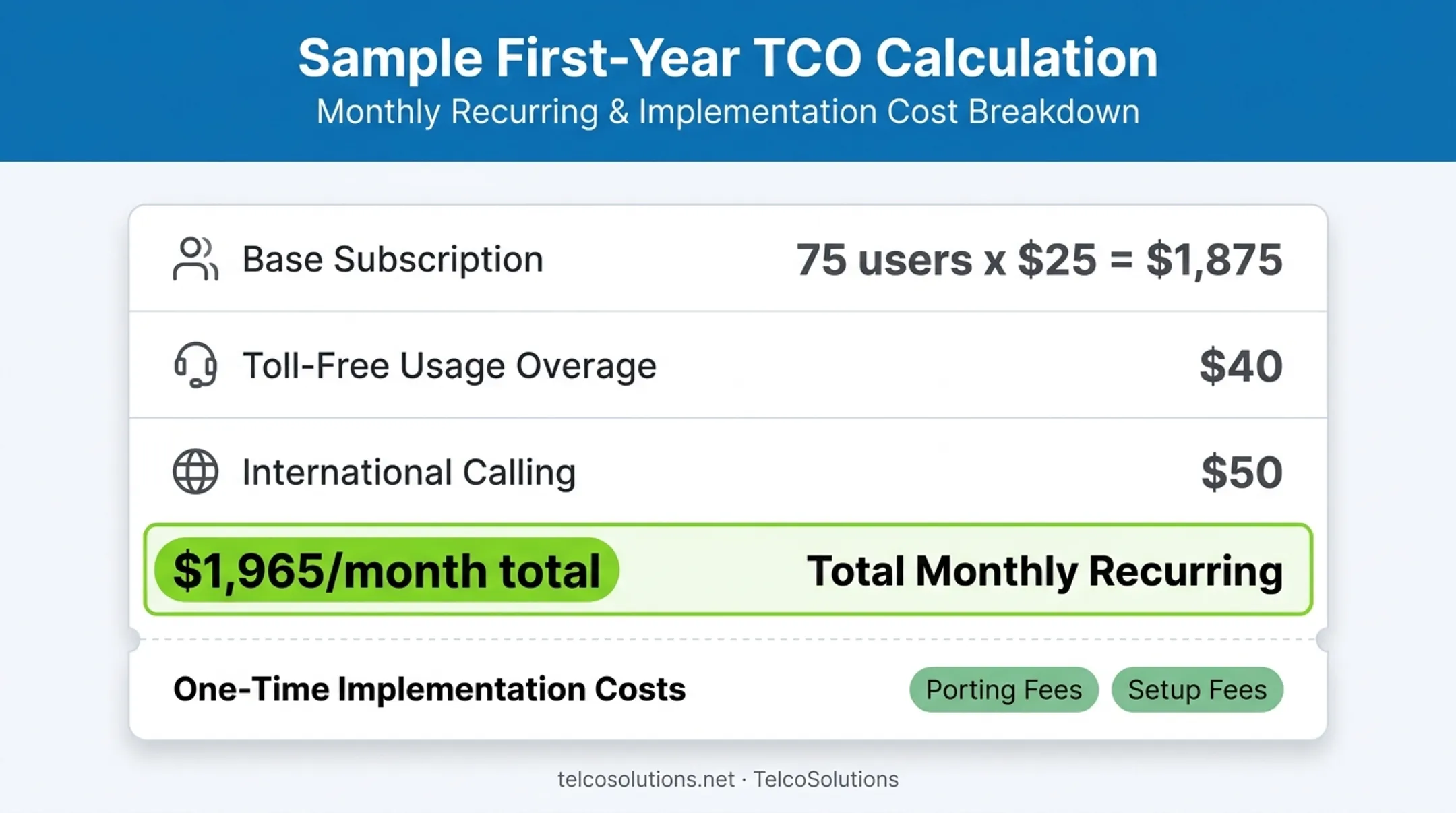 Hosted PBX first-year total cost of ownership calculation breakdown