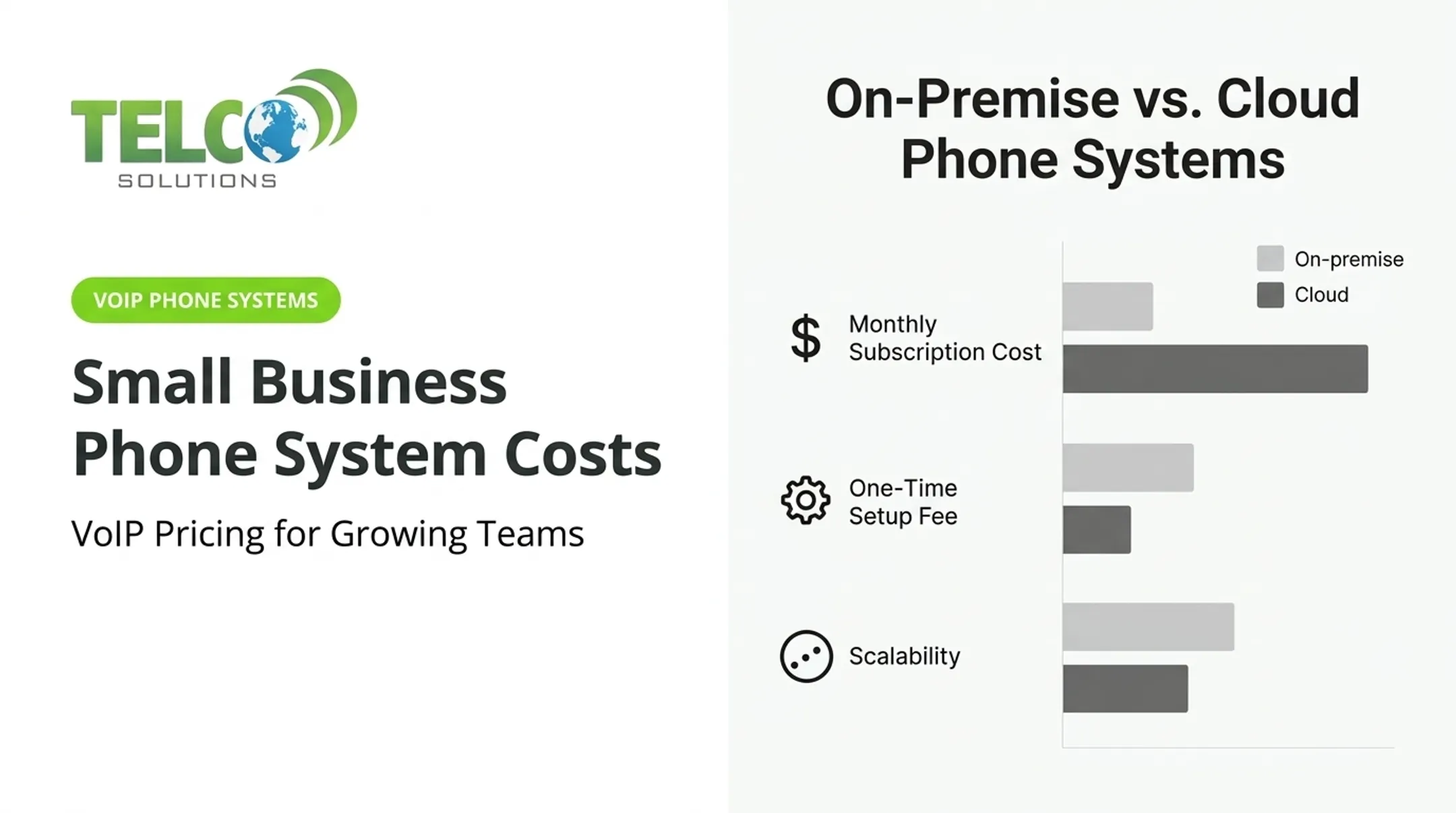 Small Business Phone System Costs