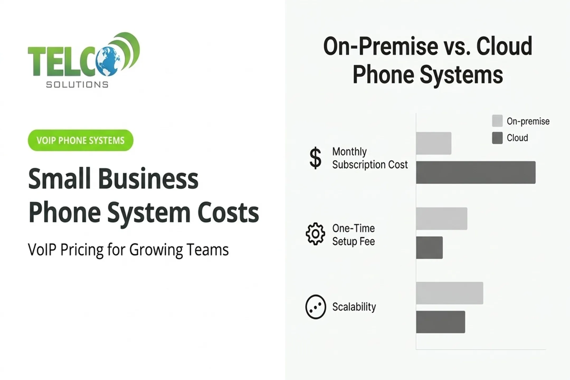 Small Business Phone System Costs