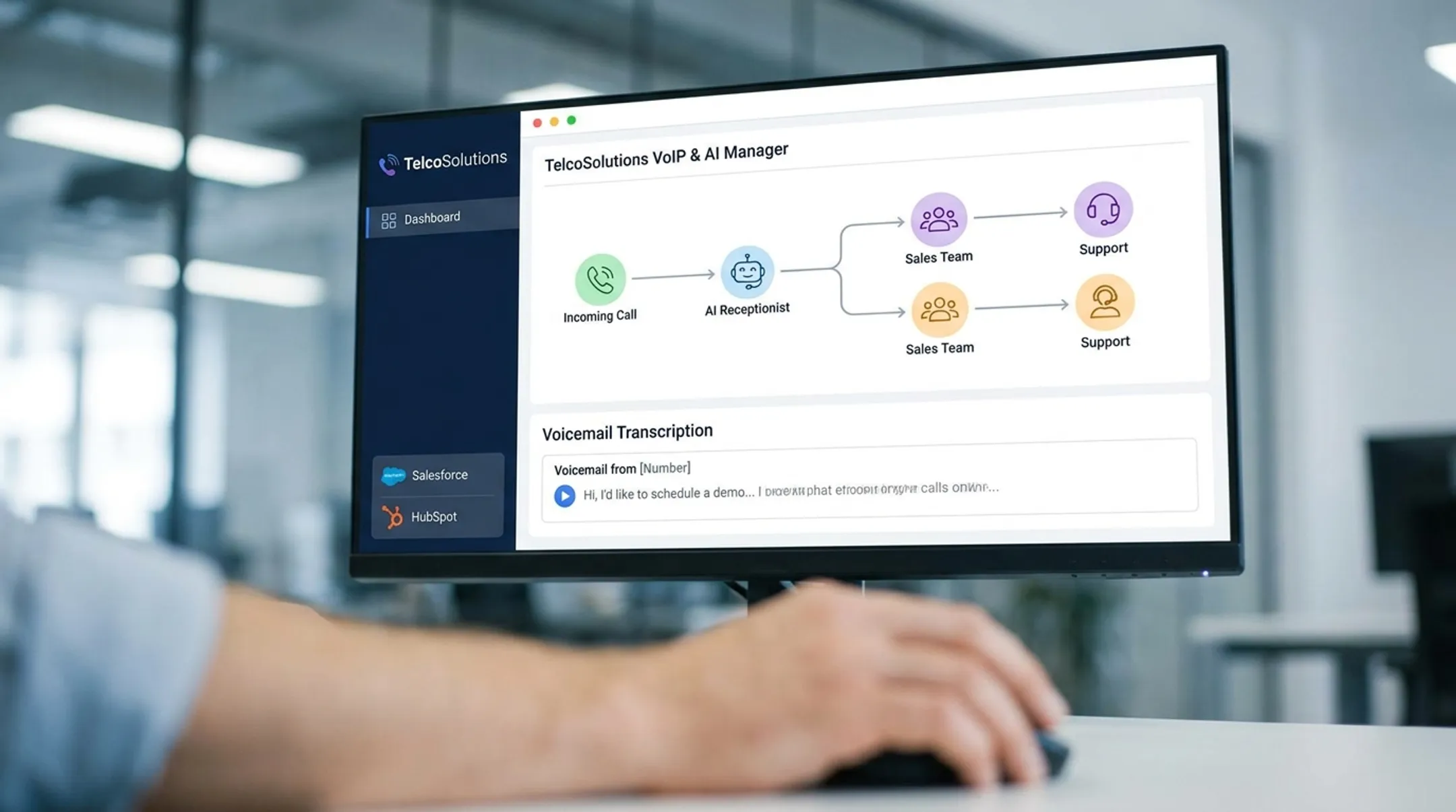 TelcoSolutions dashboard showing hosted VoIP call routing and AI answering