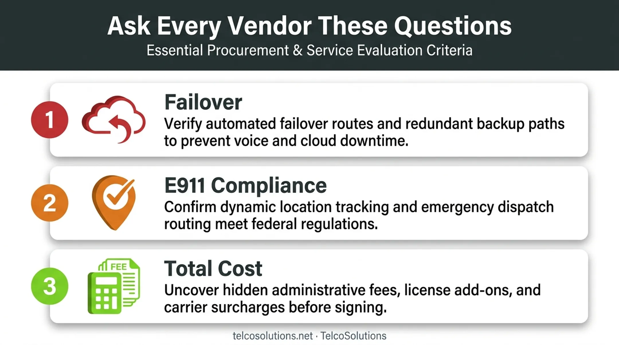 Three key vendor evaluation questions failover E911 and total cost