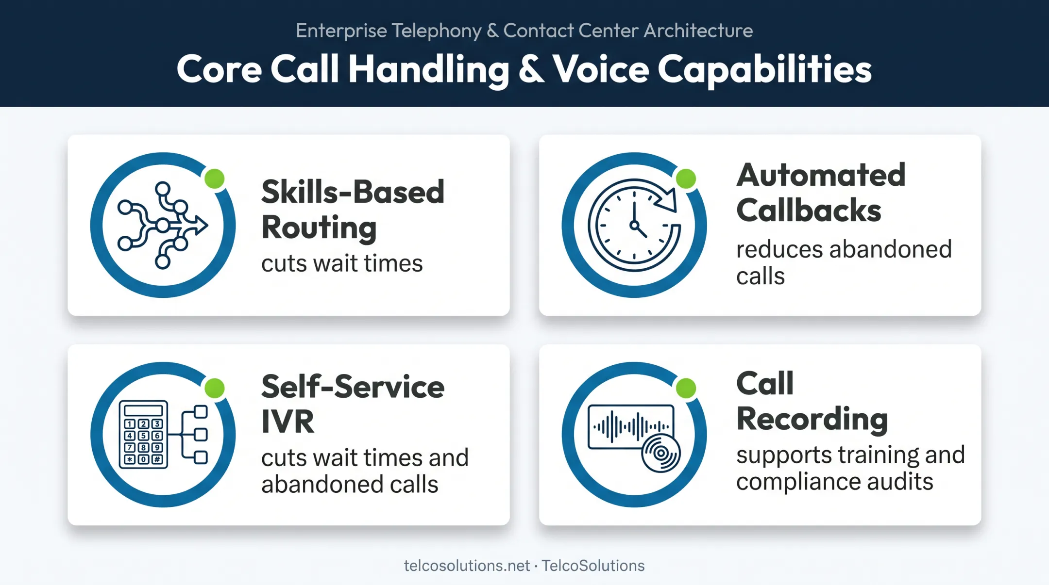 Four call center features reducing wait times and improving compliance