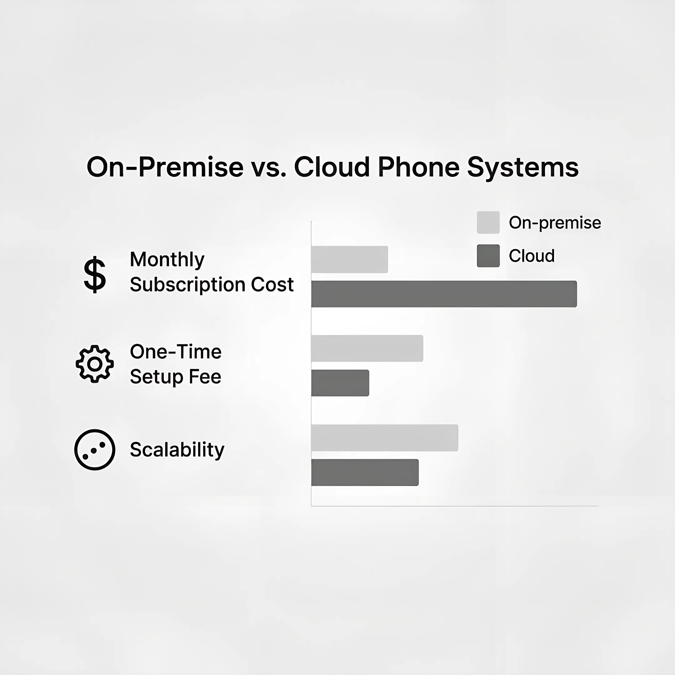 Advisor explaining business VoIP pricing options