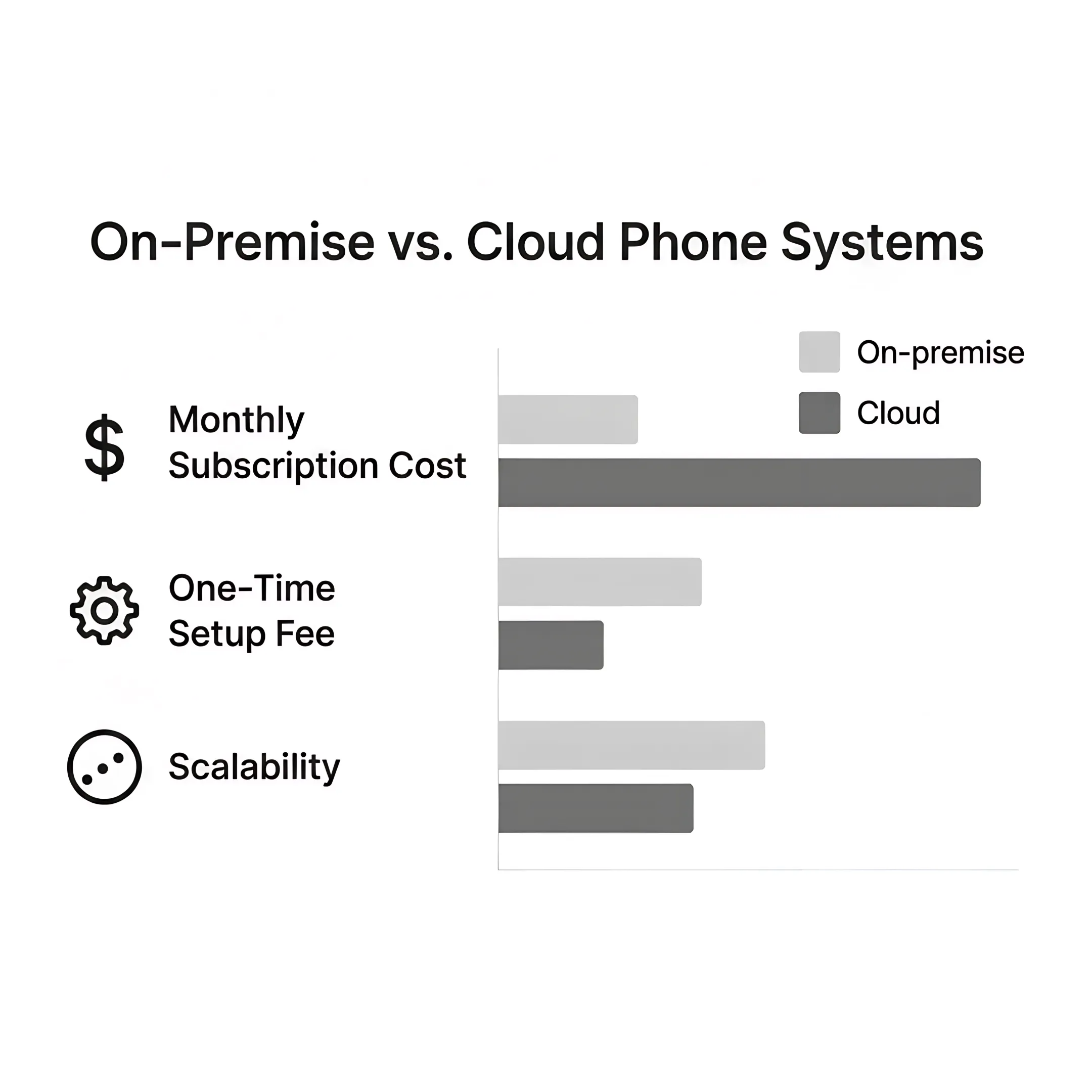 SIP Trunk Pricing: Costs and Comparison