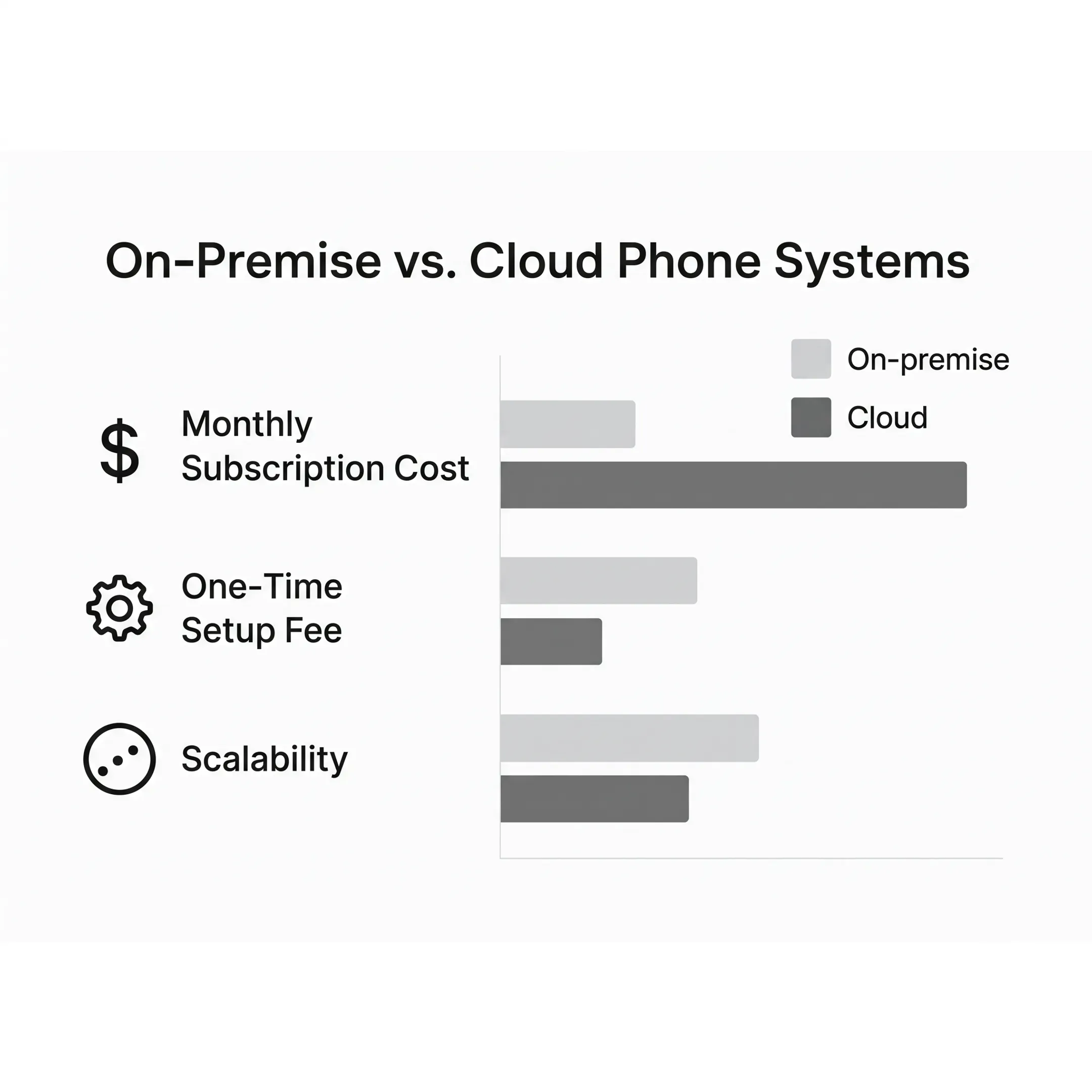 Advisor reviewing business VoIP options with a client