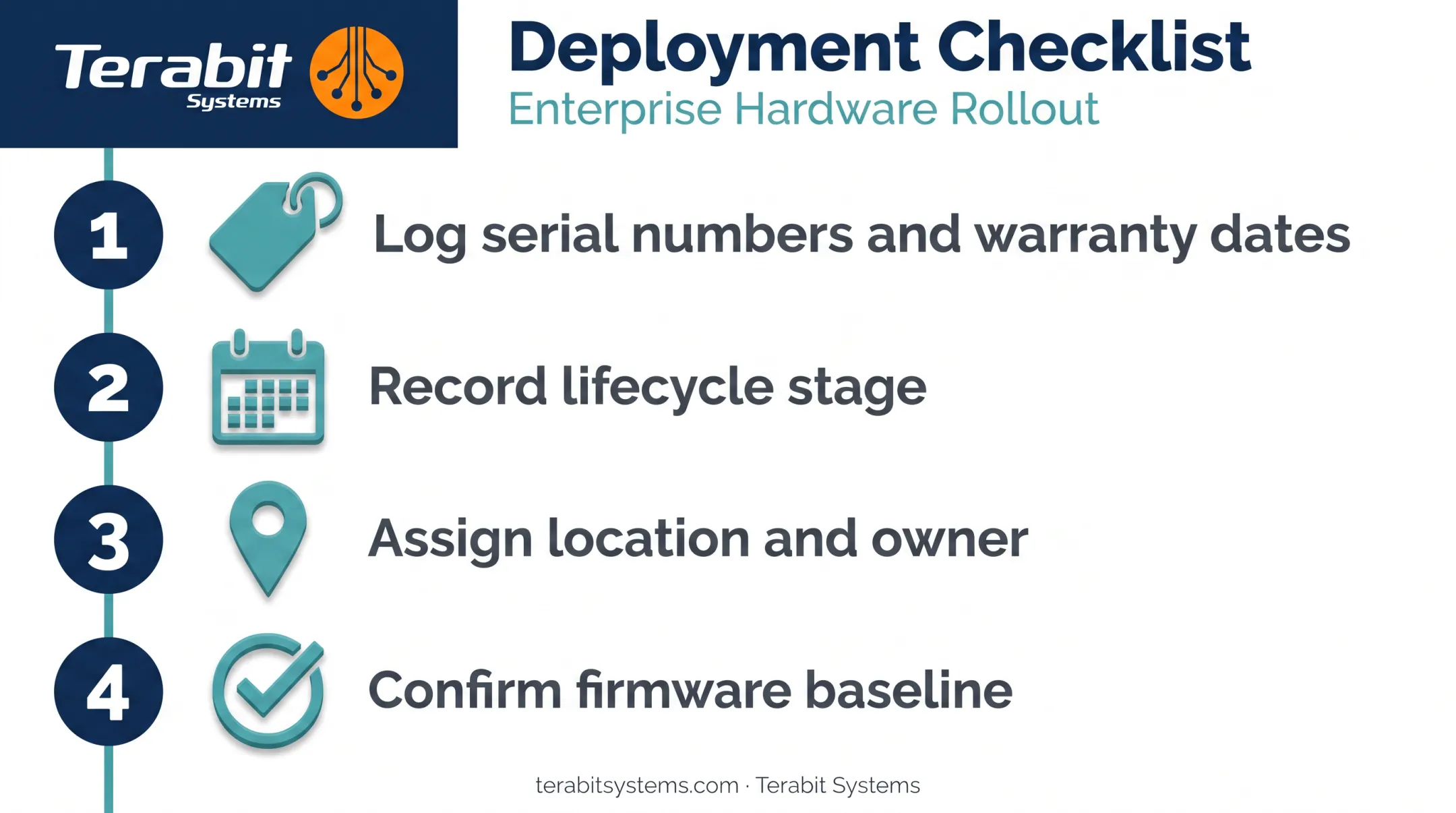 Four-step deployment checklist for tracking new network hardware
