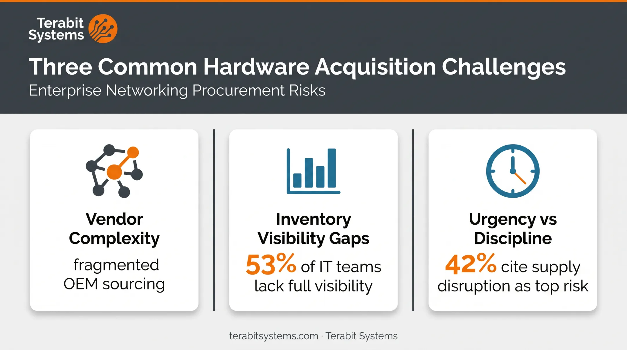 Three common hardware acquisition challenges with statistics comparison chart