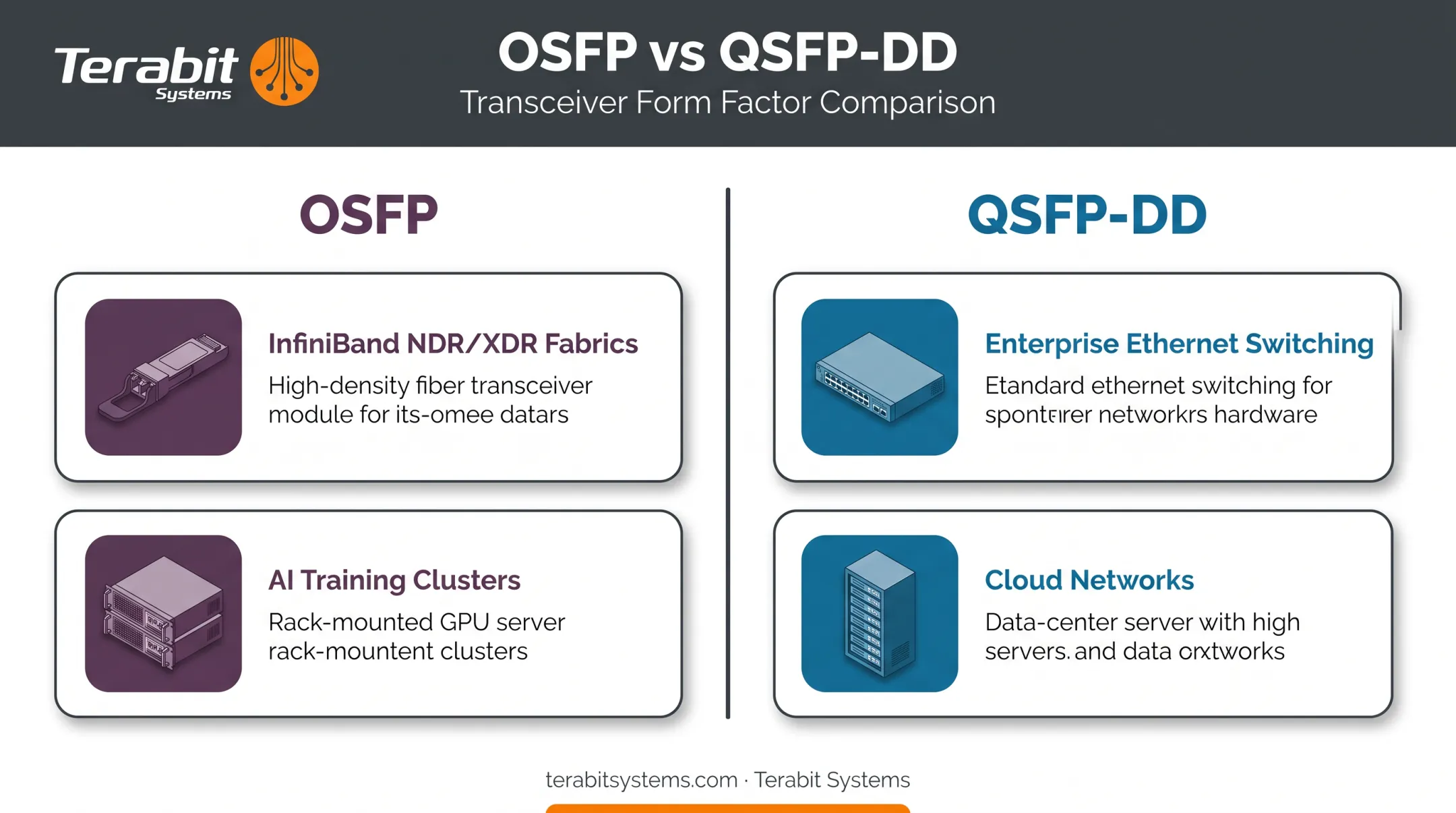 OSFP InfiniBand versus QSFP-DD Ethernet deployment use case comparison