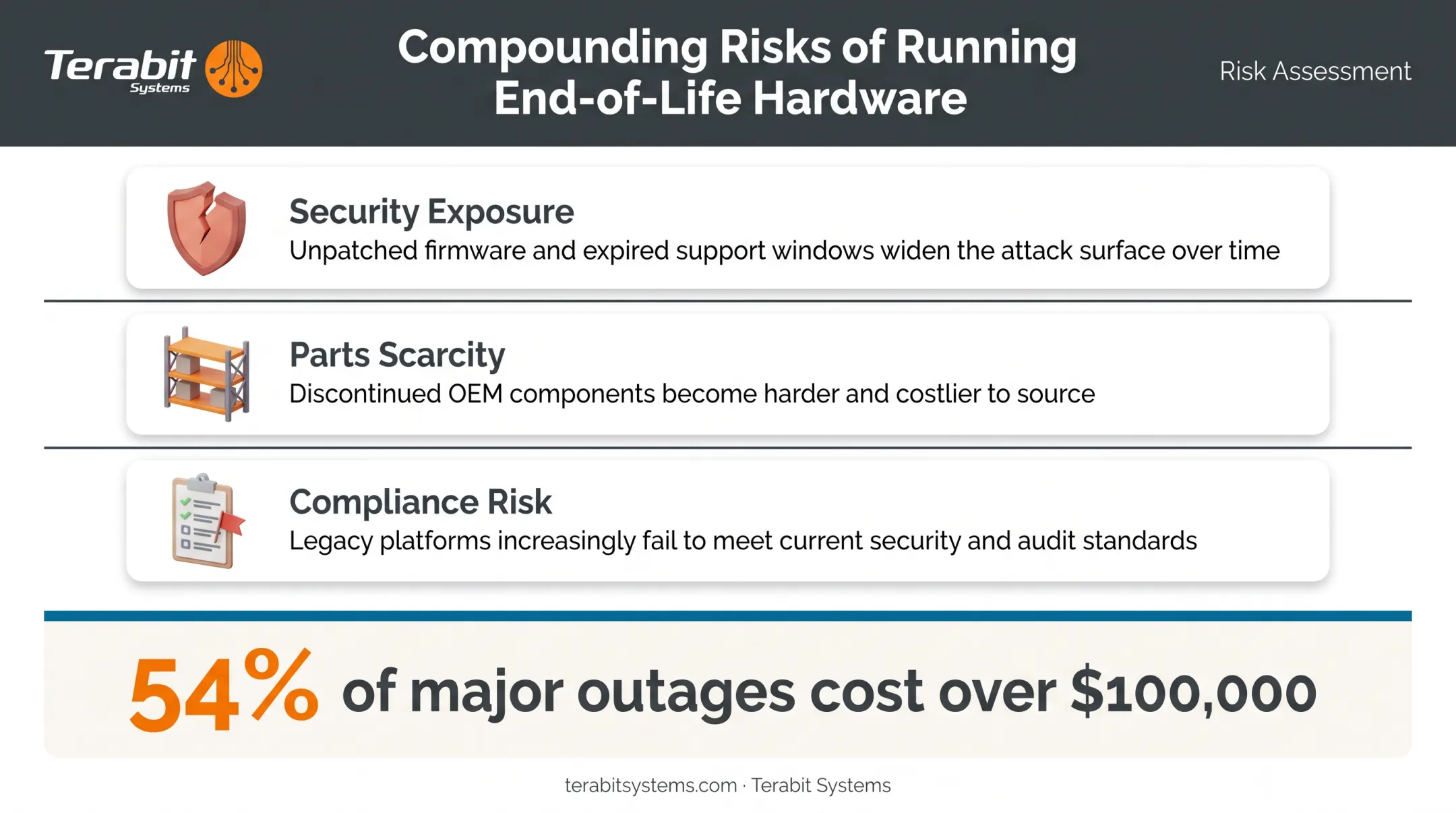 Three risks of running EOL network hardware past support deadline
