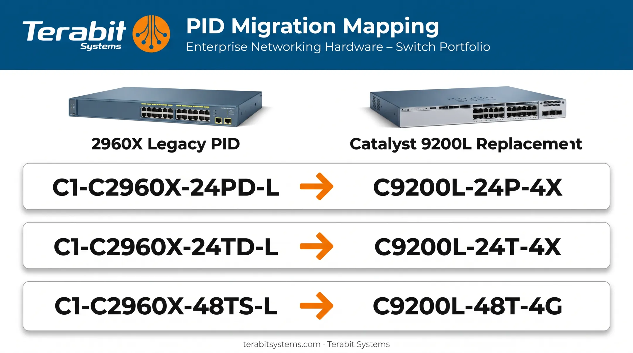 Cisco 2960X to Catalyst 9200L product replacement mapping chart