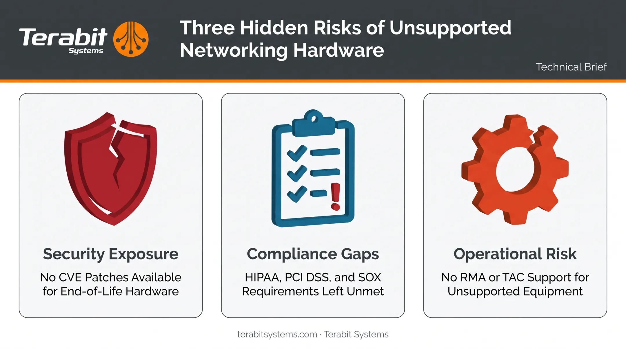 Three risk categories of running unsupported Catalyst 3850 switches