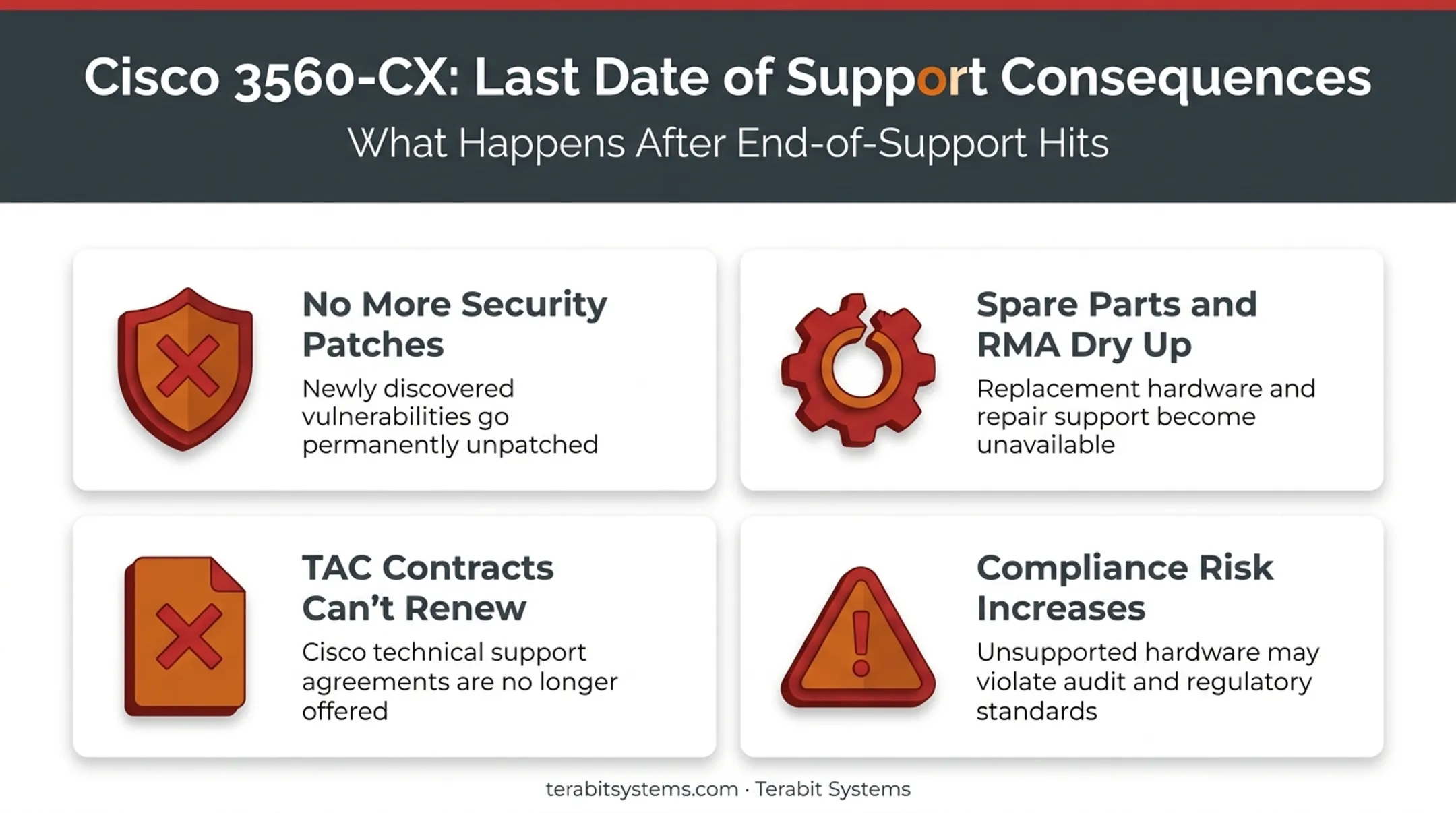 Four consequences of Cisco switch reaching end of life support