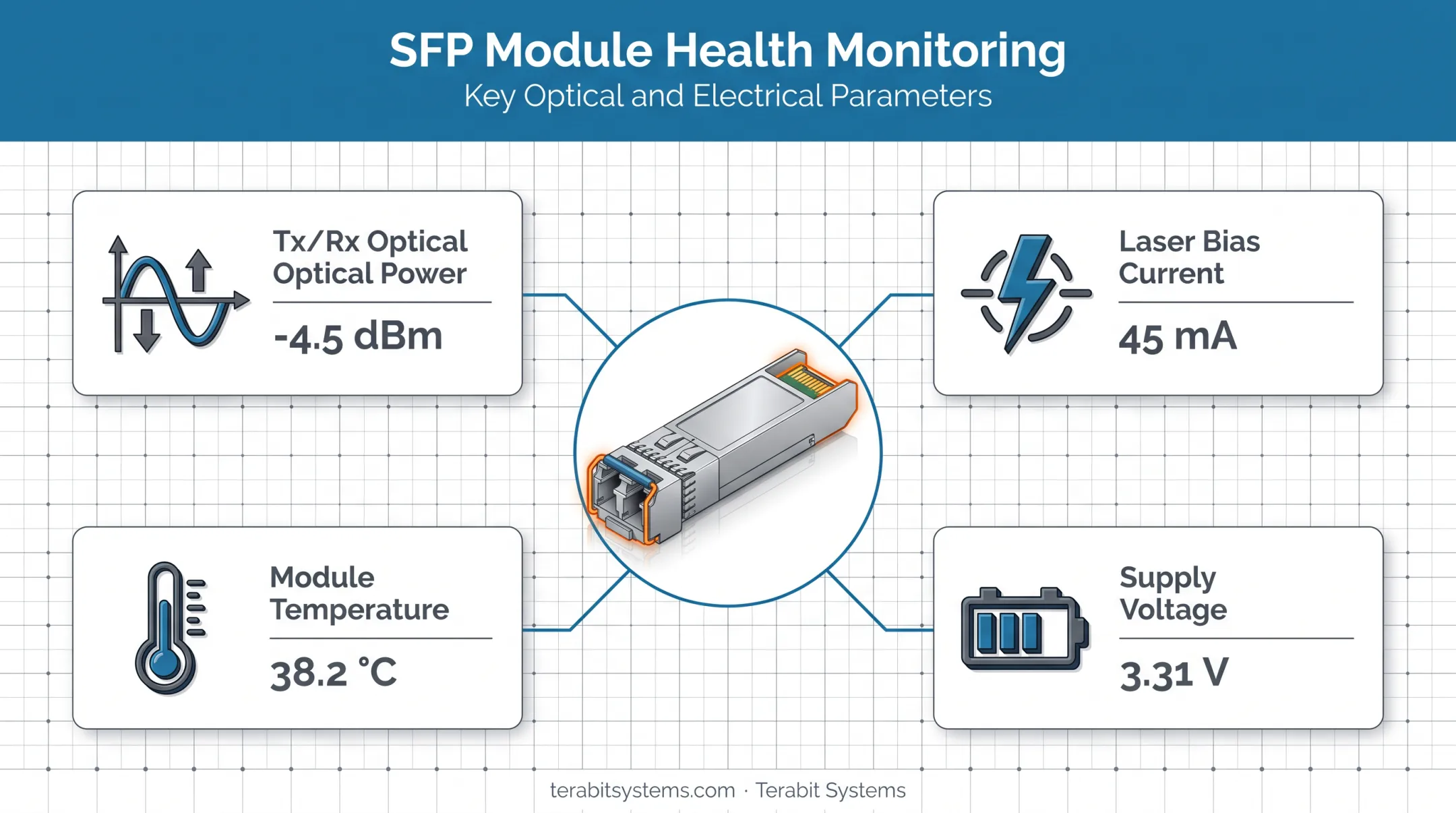 Digital Optical Monitoring four key metrics tracked by GLC-SX-MMD